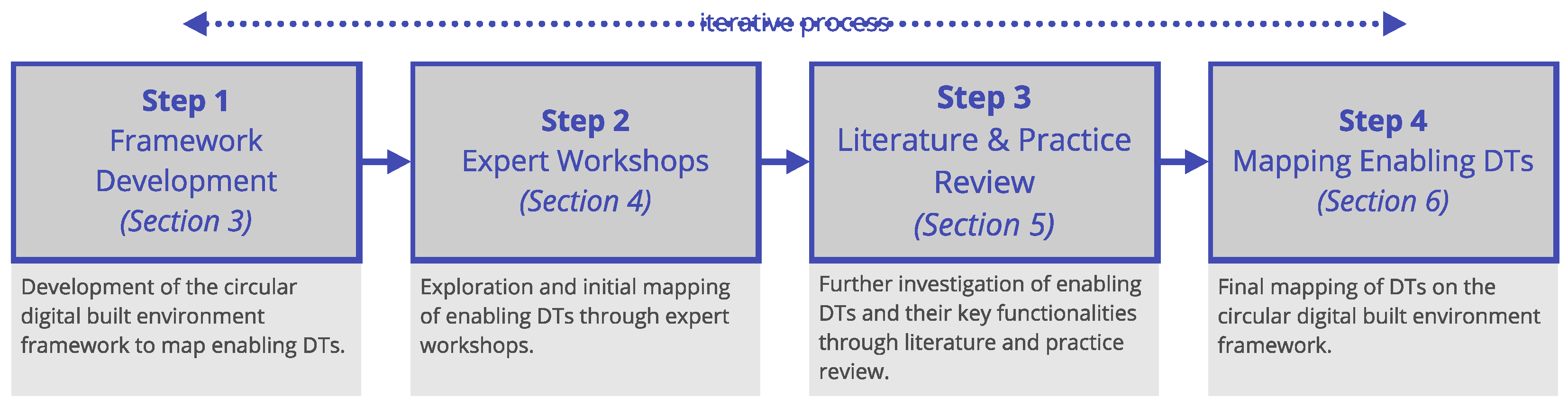 Sustainability 13 06348 g002