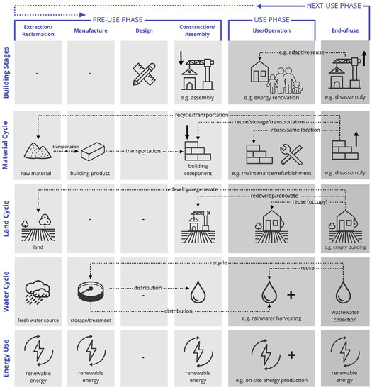 Sustainability 13 06348 g003