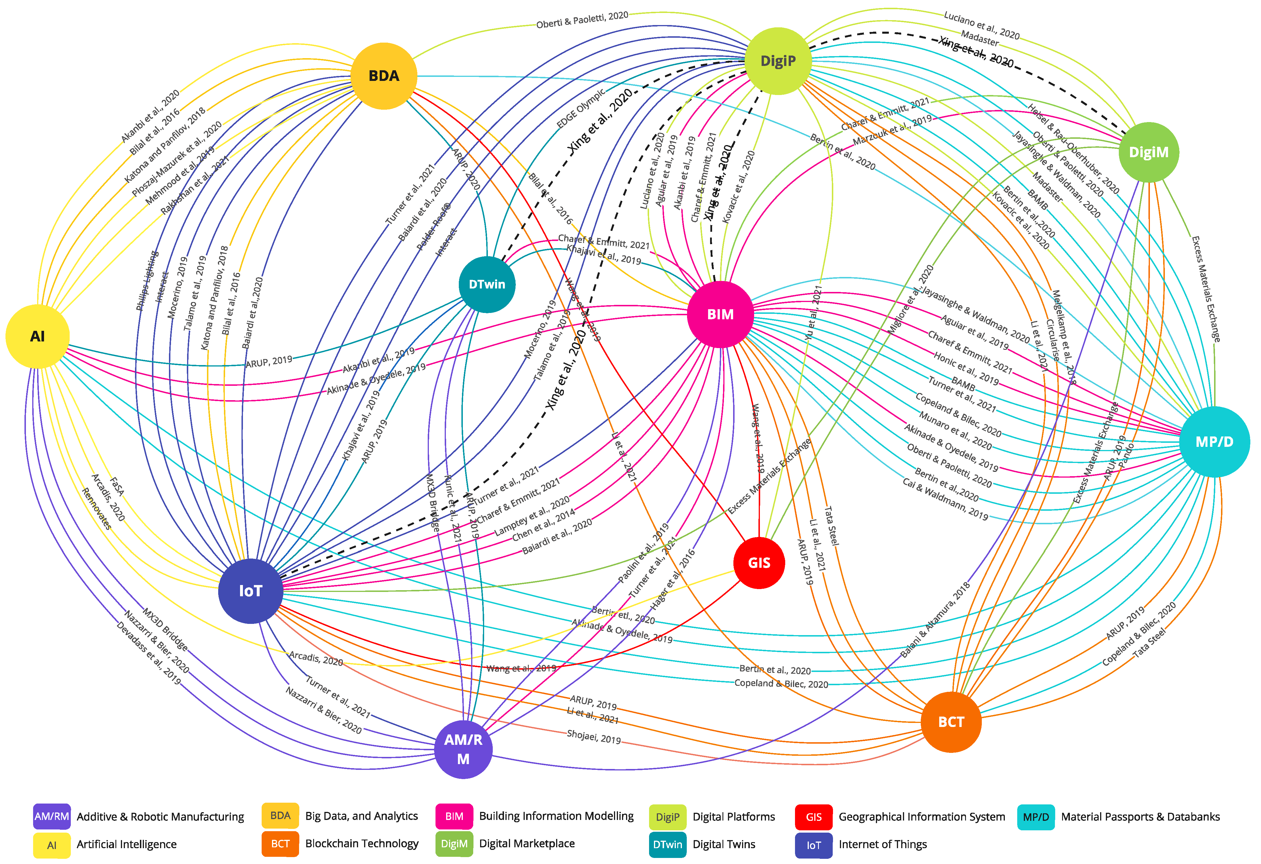 Sustainability 13 06348 g007