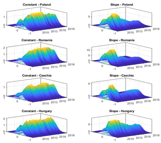 Sustainability 13 06349 g0a2