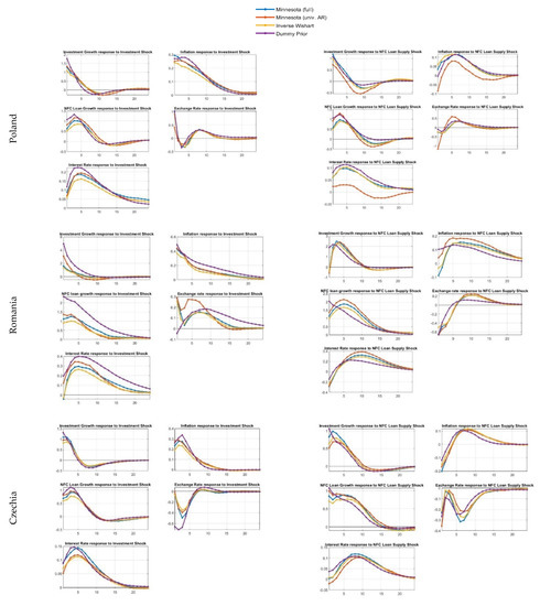 Sustainability 13 06349 g0a5a