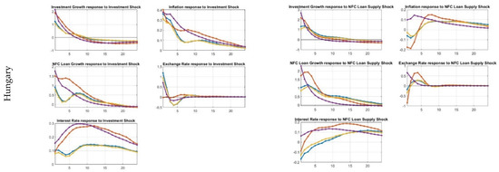 Sustainability 13 06349 g0a5b