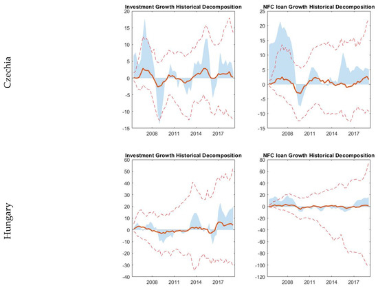 Sustainability 13 06349 g0a6b