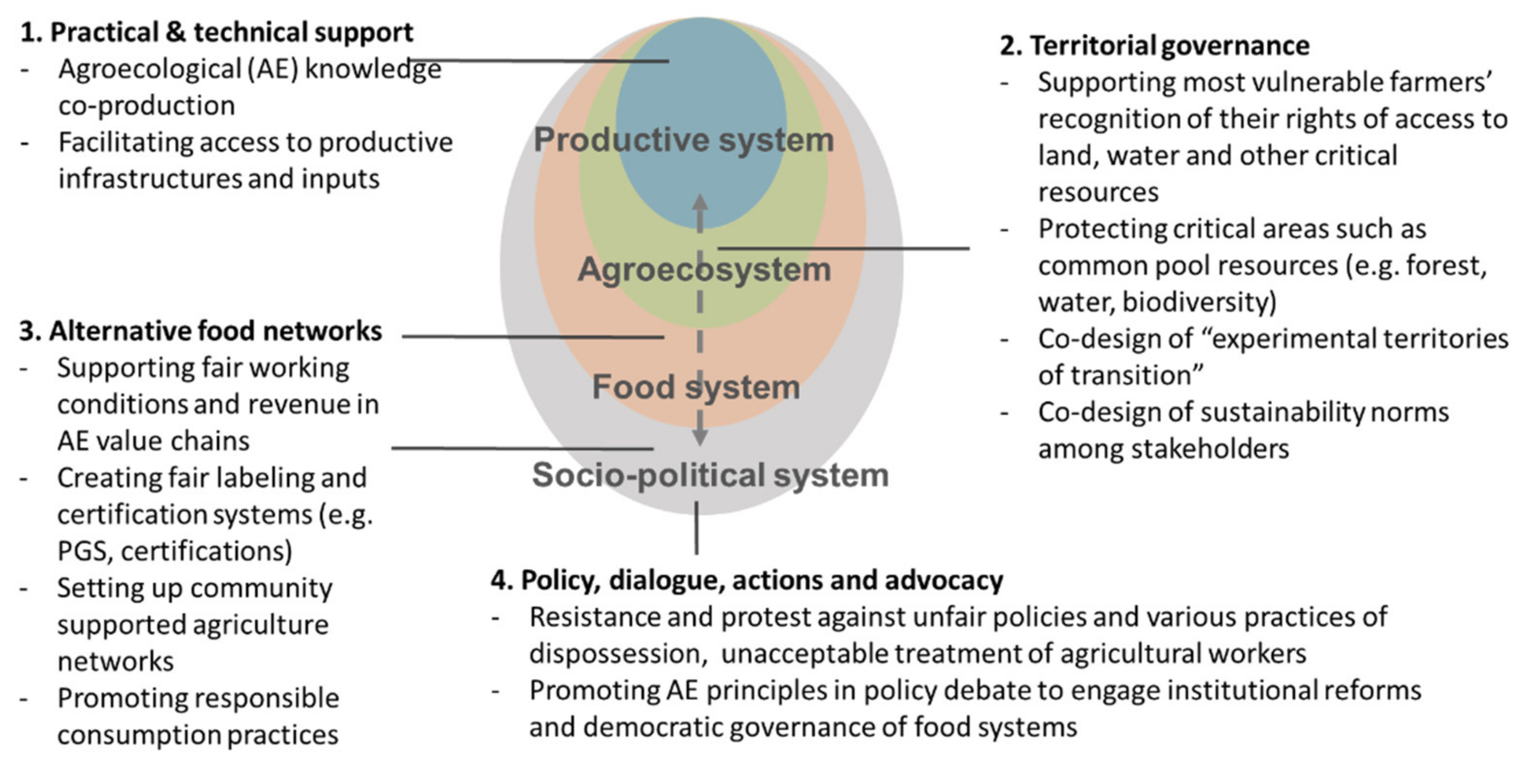 Sustainability 13 06352 g001