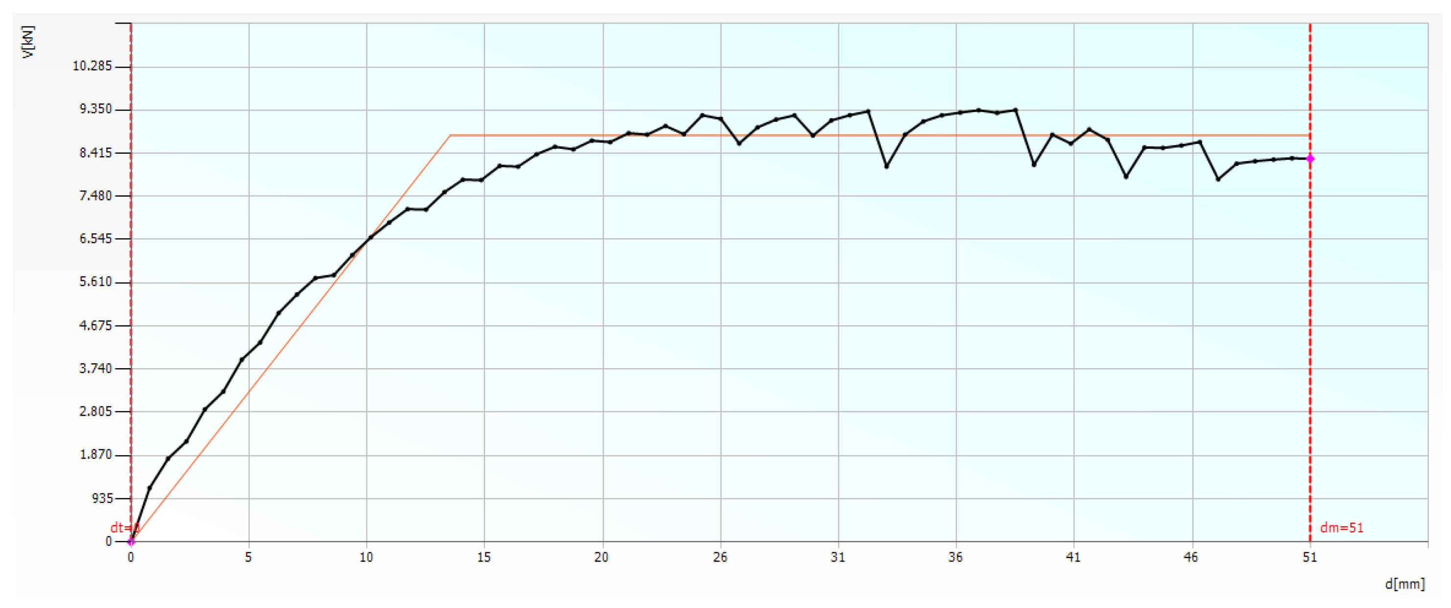Sustainability 13 06353 g025