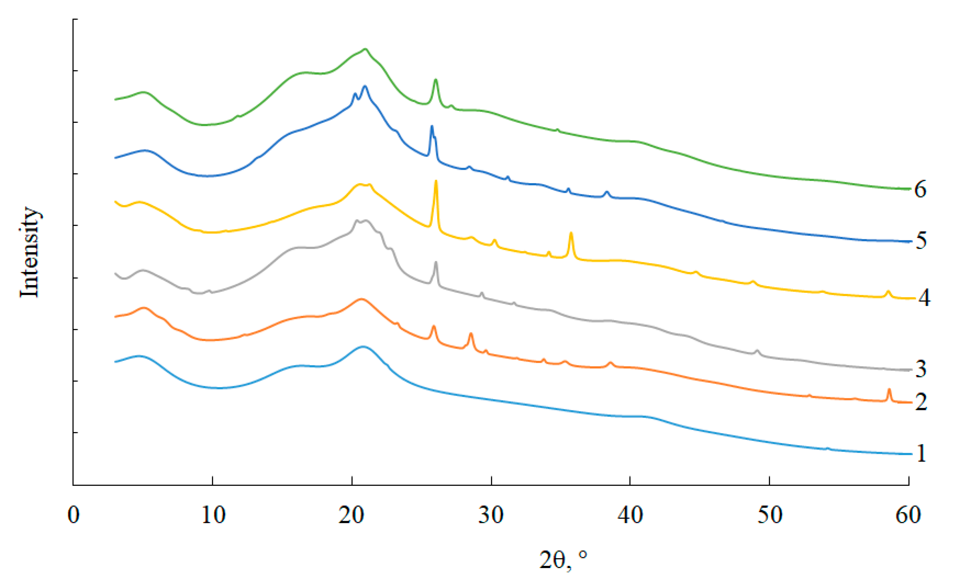 Sustainability 13 06354 g003