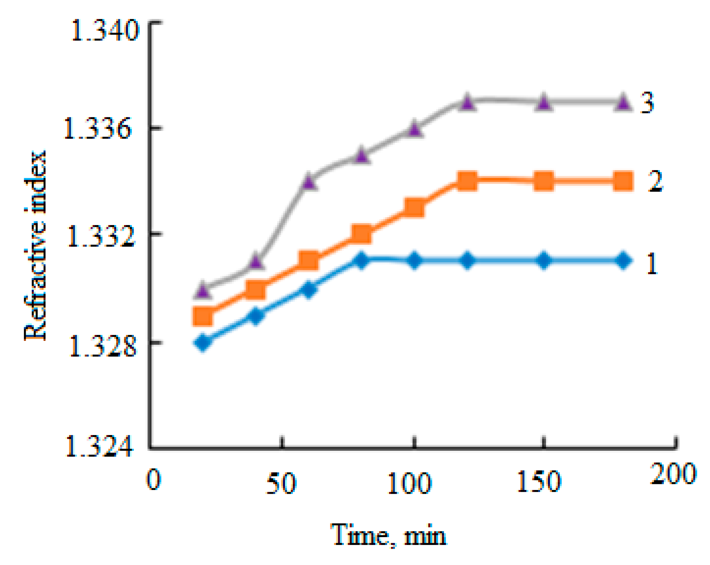 Sustainability 13 06354 g005