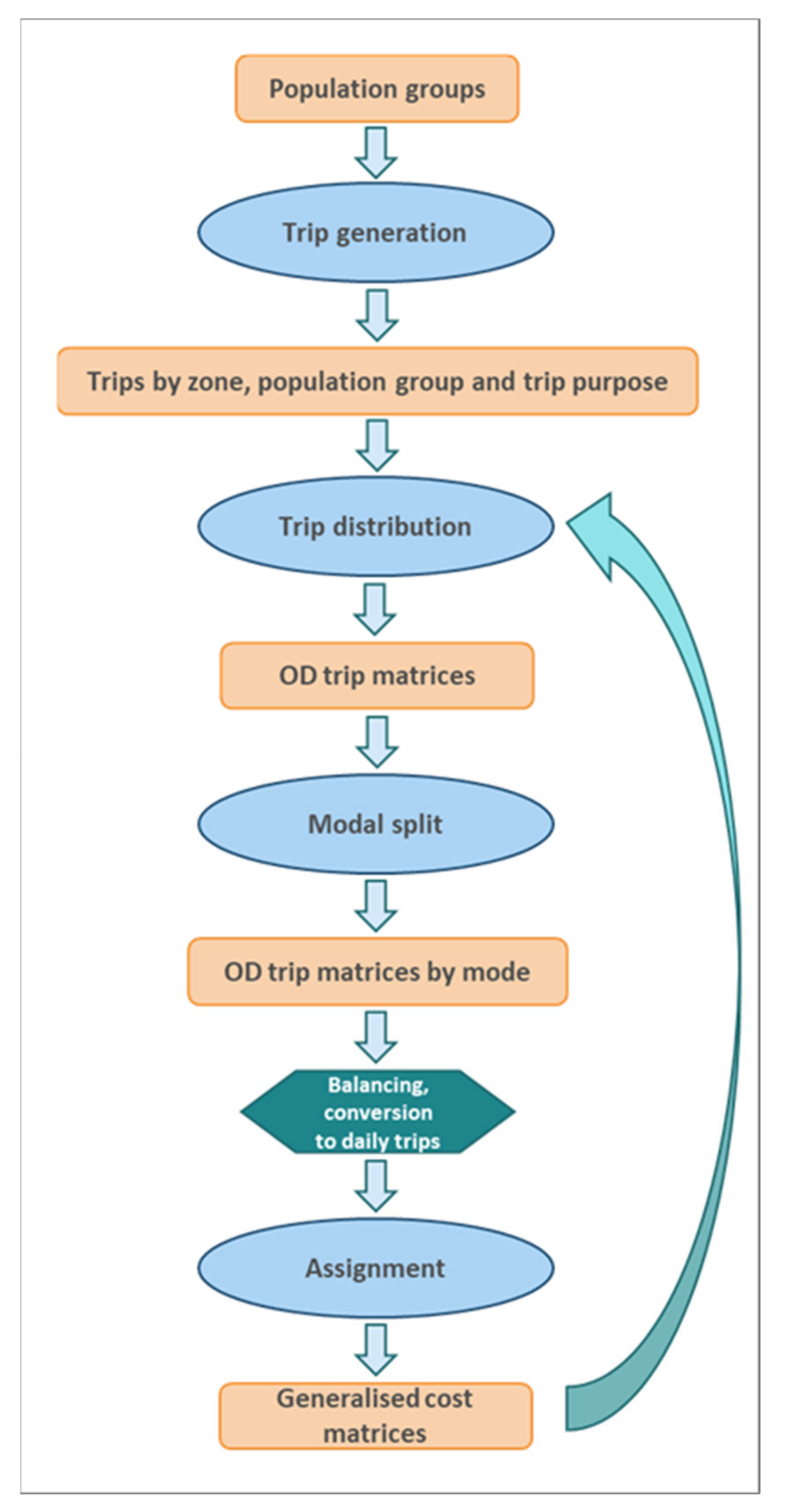 Sustainability 13 06359 g003 Sustainability 13 06359 g003