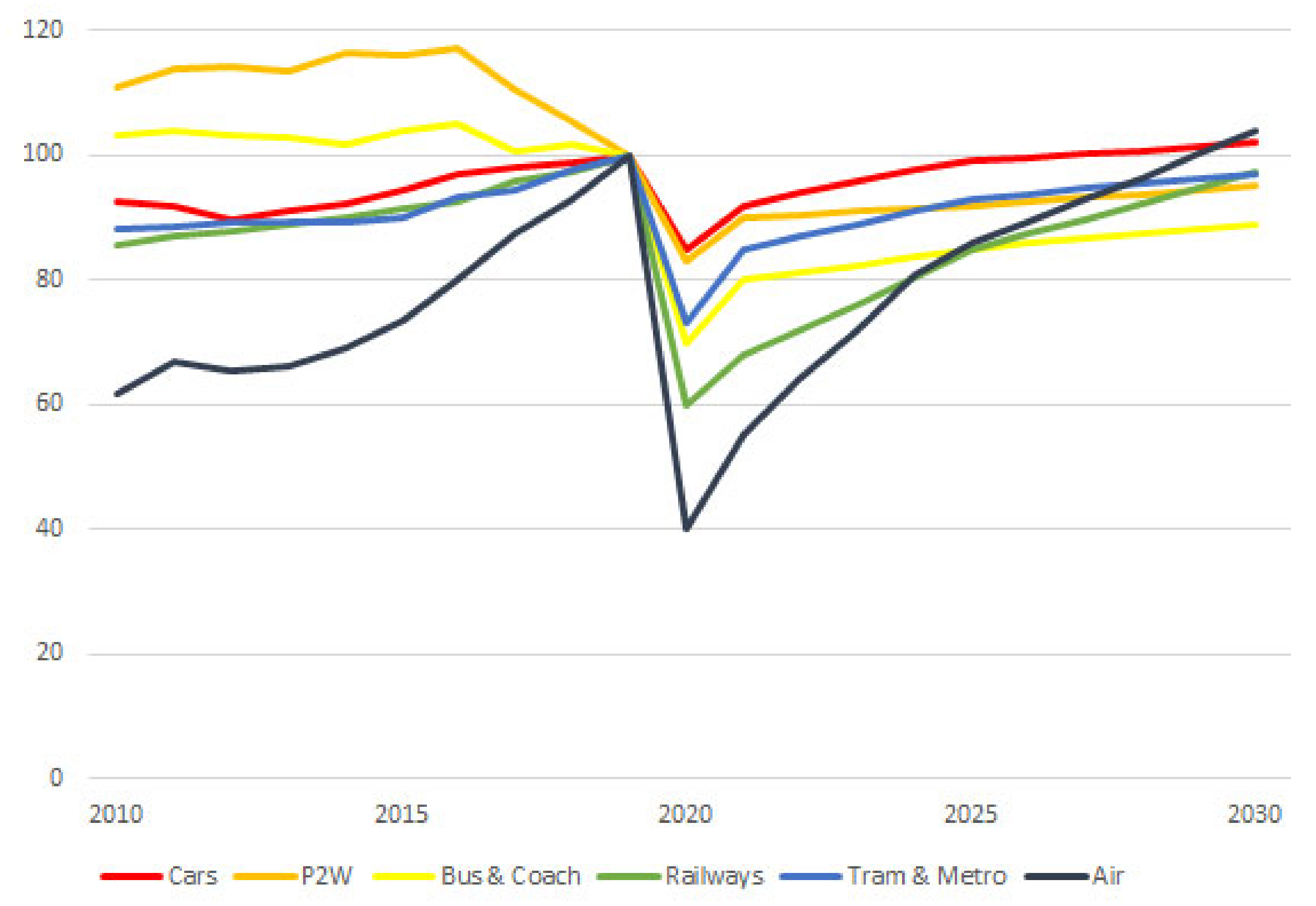 Sustainability 13 06359 g004 Sustainability 13 06359 g004