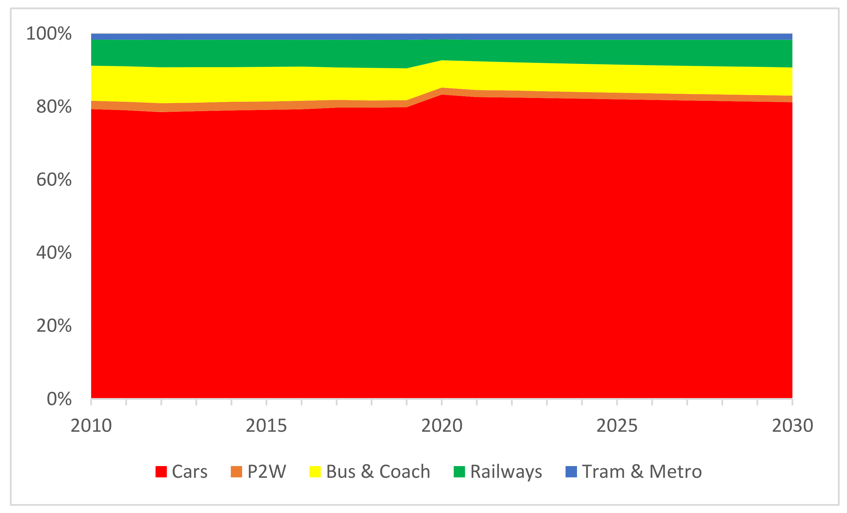 Sustainability 13 06359 g005 Sustainability 13 06359 g005