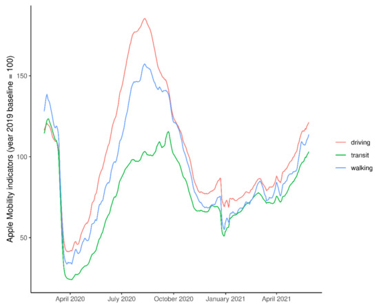 Sustainability 13 06359 g0a1