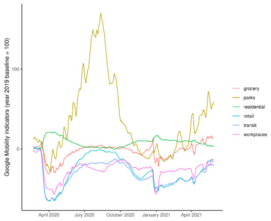 Sustainability 13 06359 g0a2