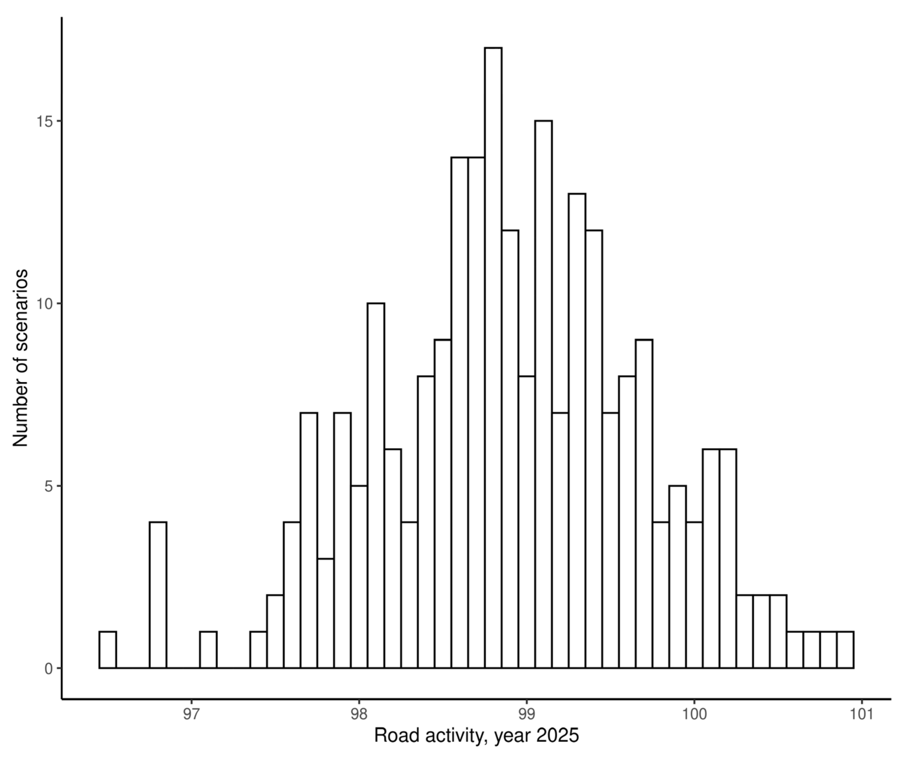 Sustainability 13 06359 g0a3 Sustainability 13 06359 g0a3