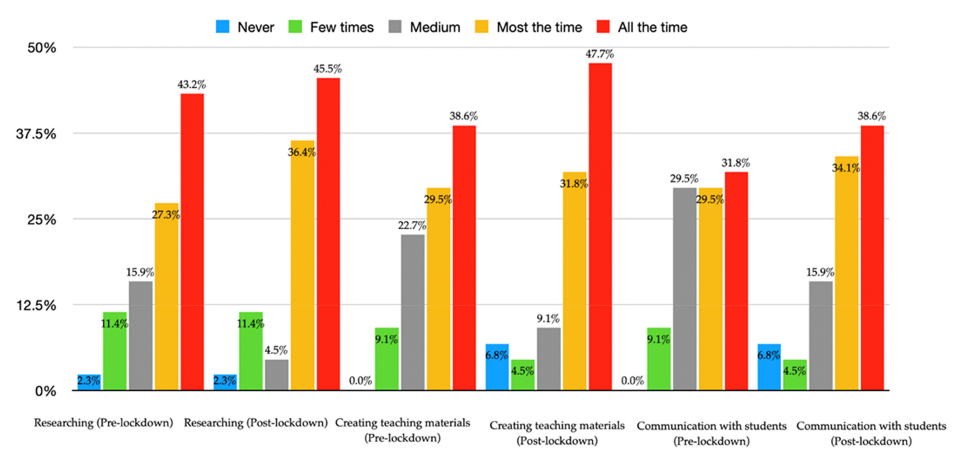 Sustainability 13 06363 g002
