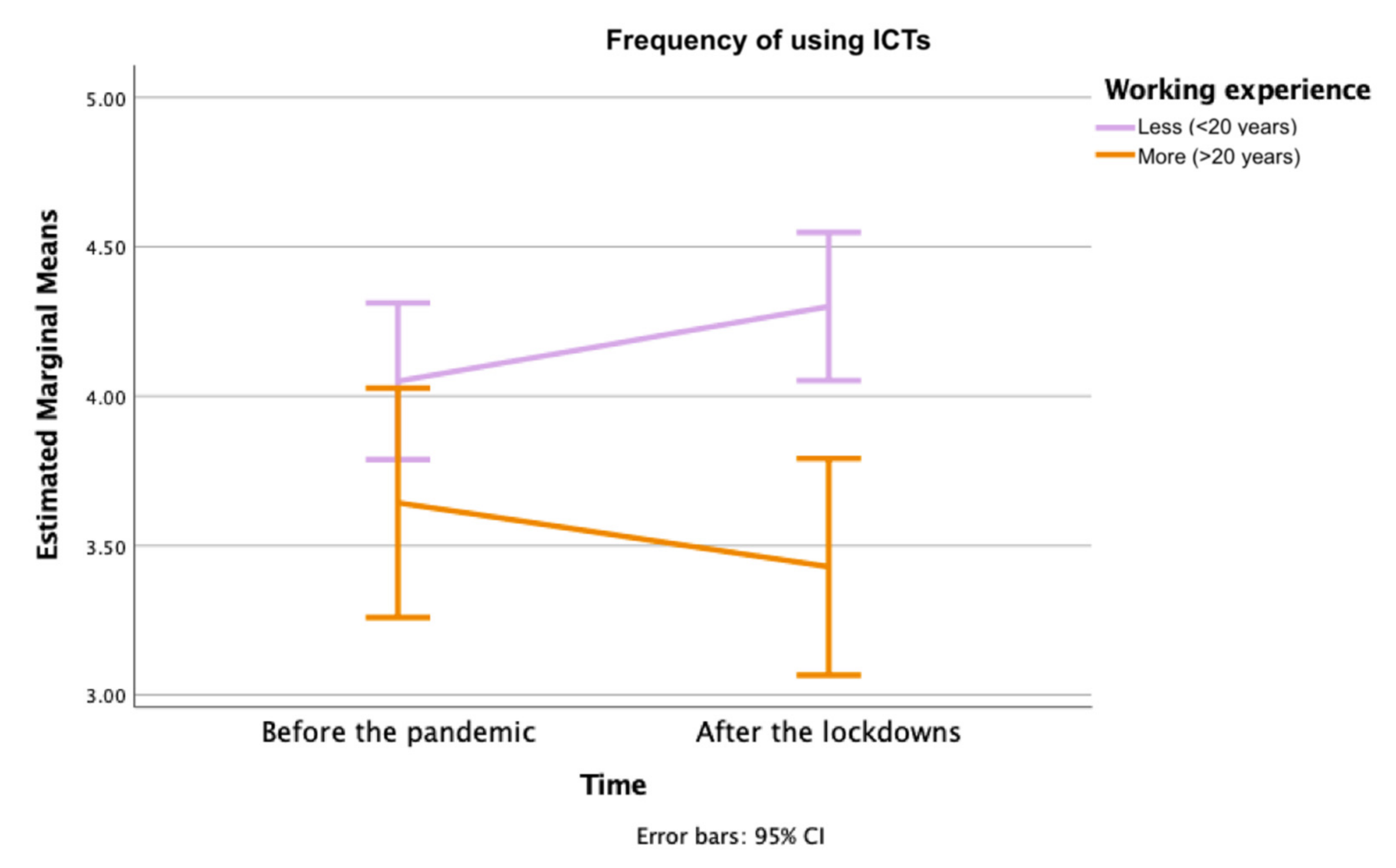 Sustainability 13 06363 g003