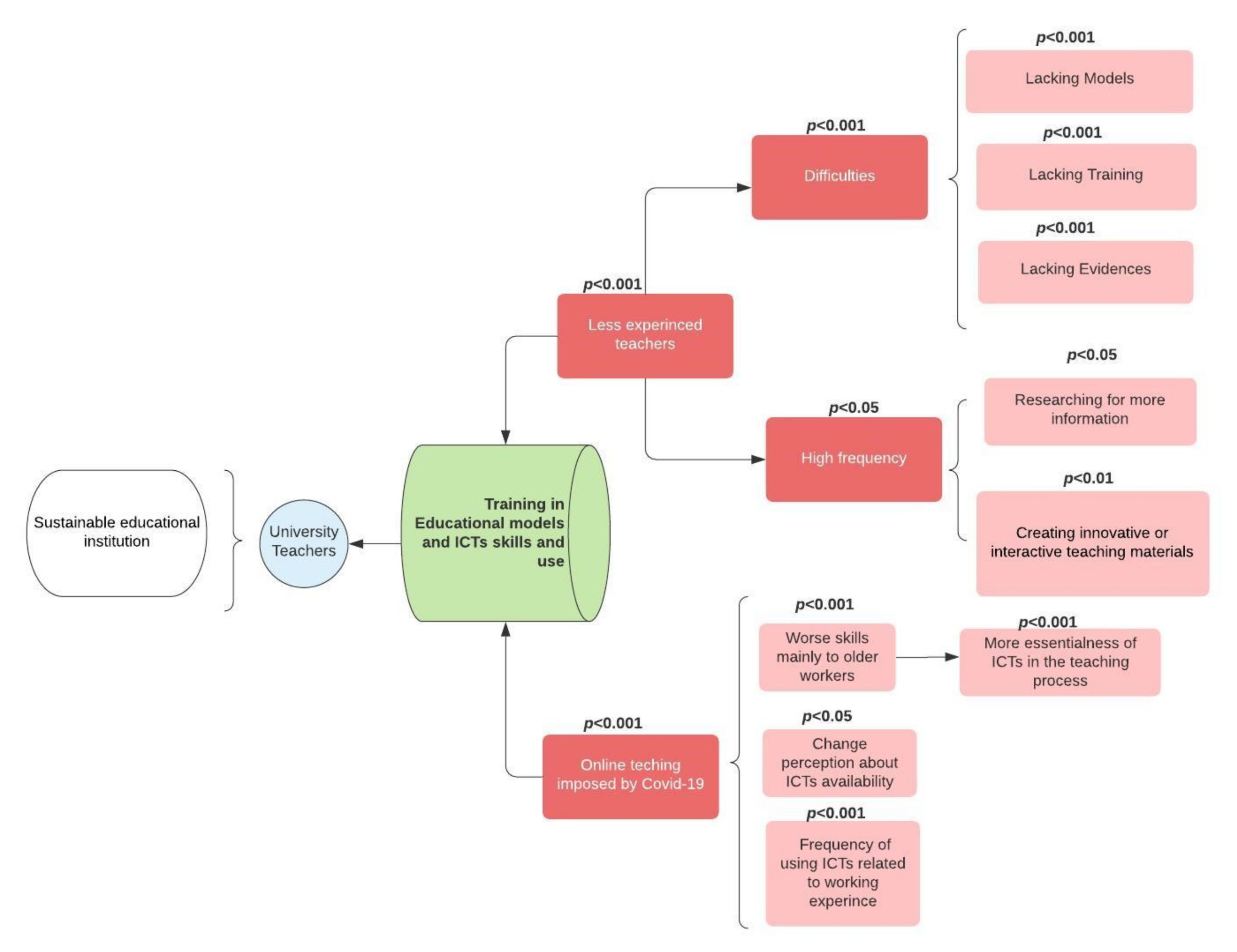 Sustainability 13 06363 g005