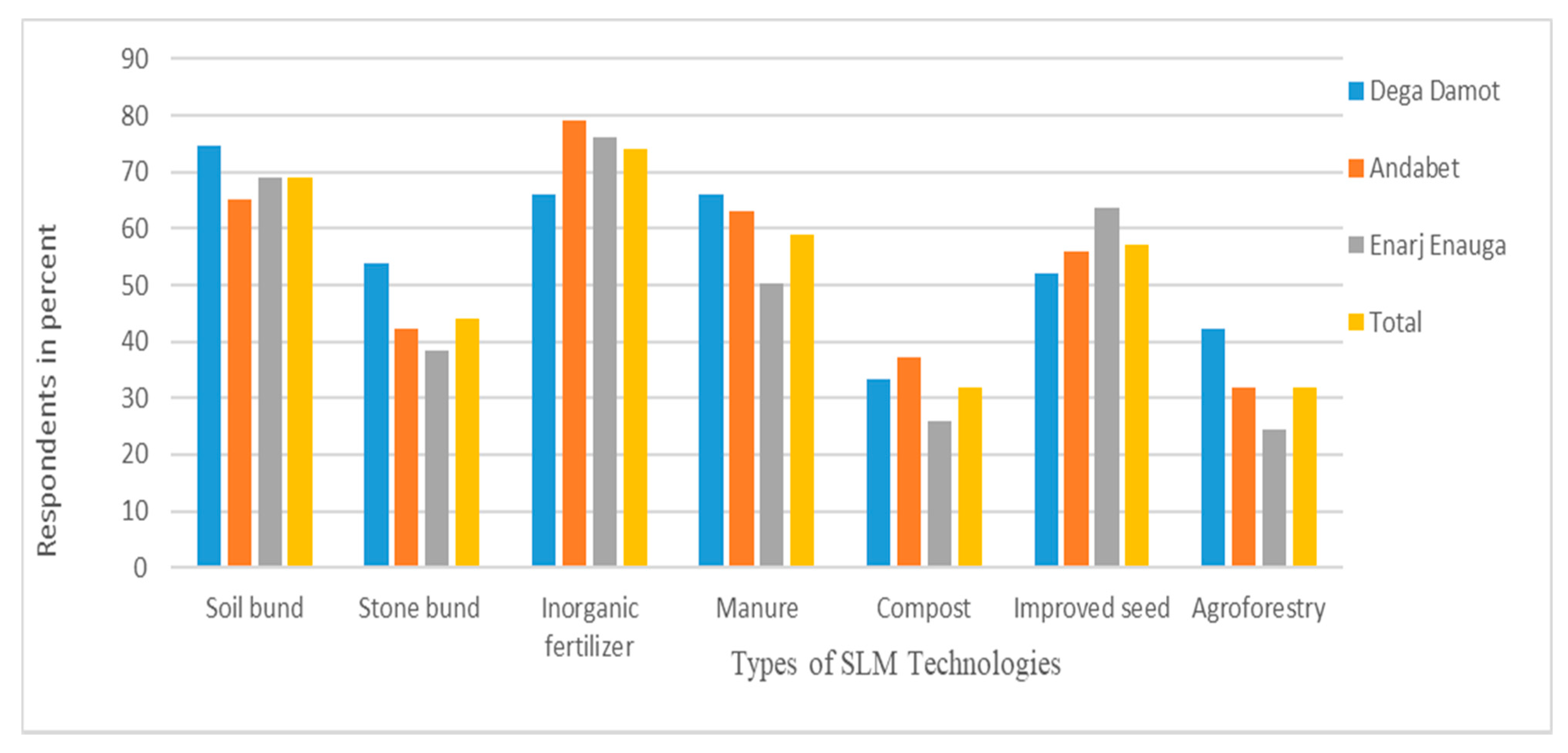 Sustainability 13 06365 g003 Sustainability 13 06365 g003