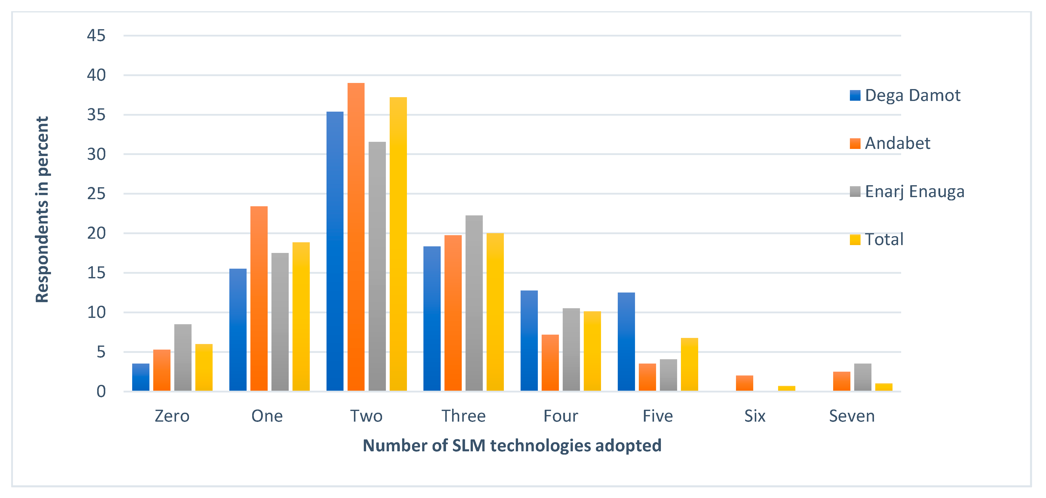 Sustainability 13 06365 g004 Sustainability 13 06365 g004