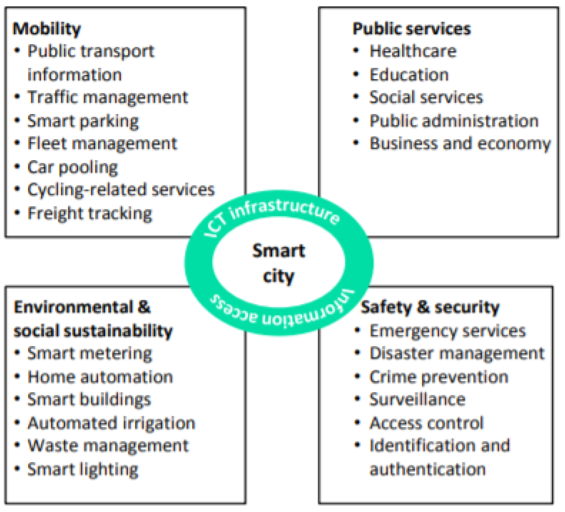 Sustainability 13 06366 g001