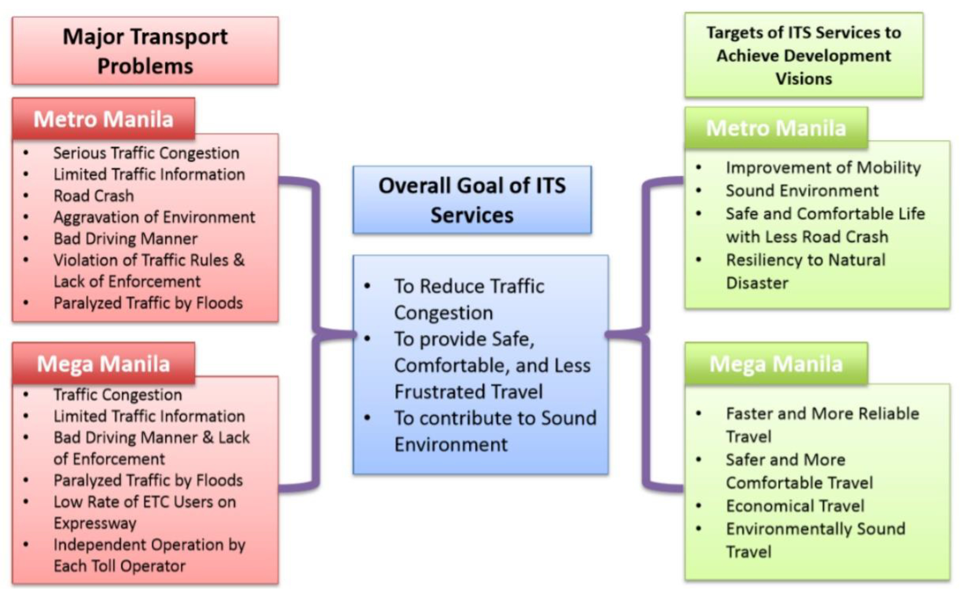 Sustainability 13 06366 g006
