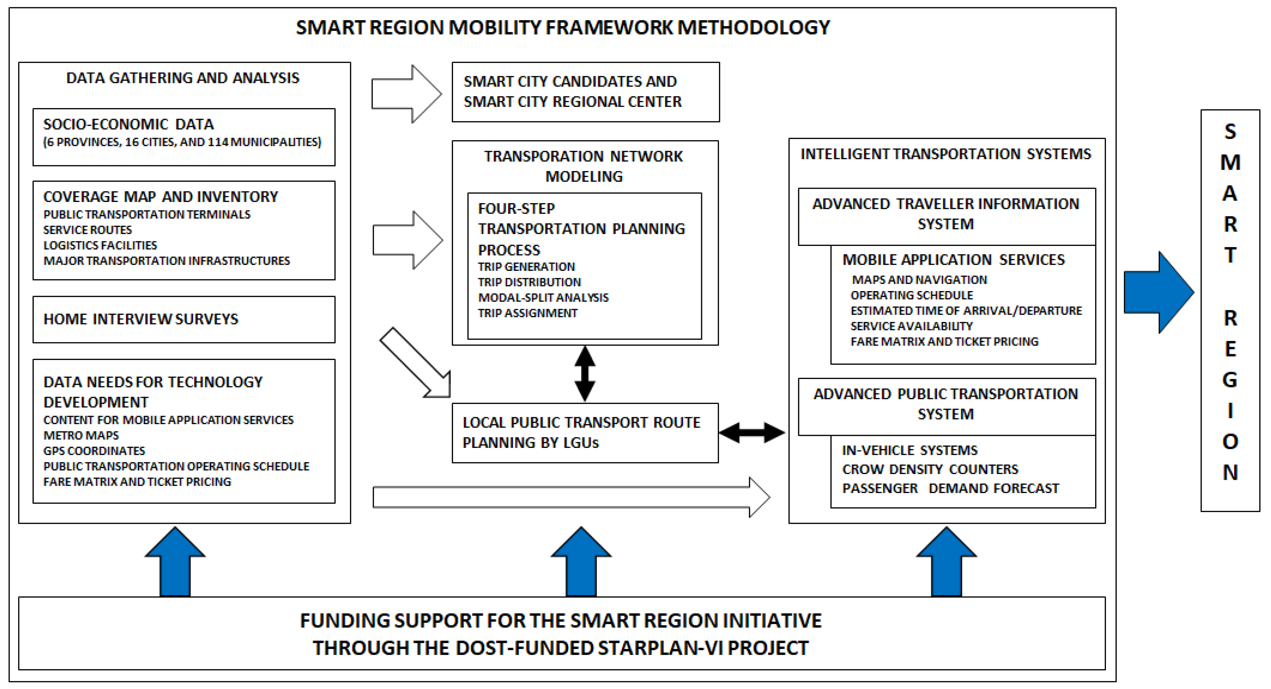 Sustainability 13 06366 g008