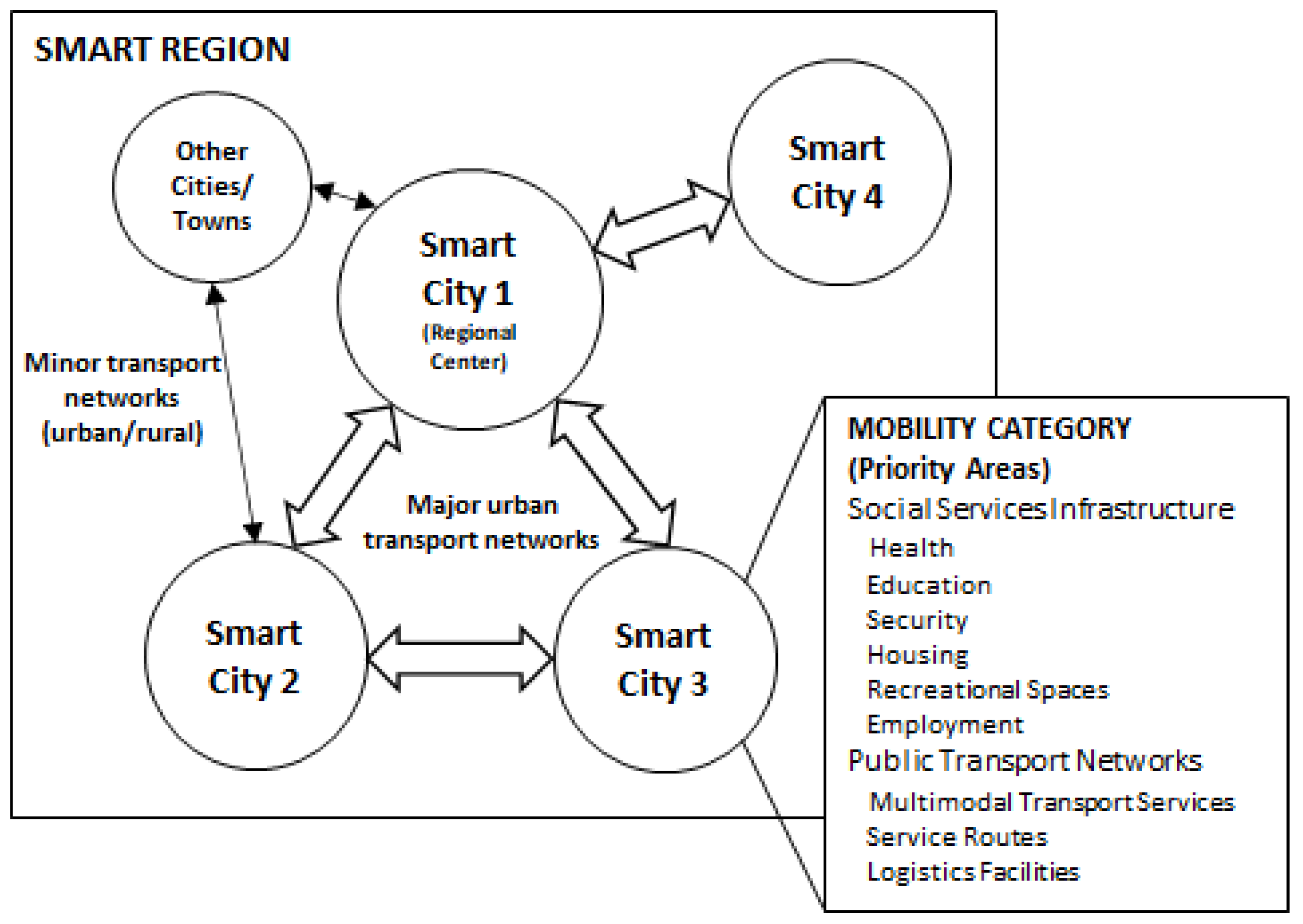 Sustainability 13 06366 g011