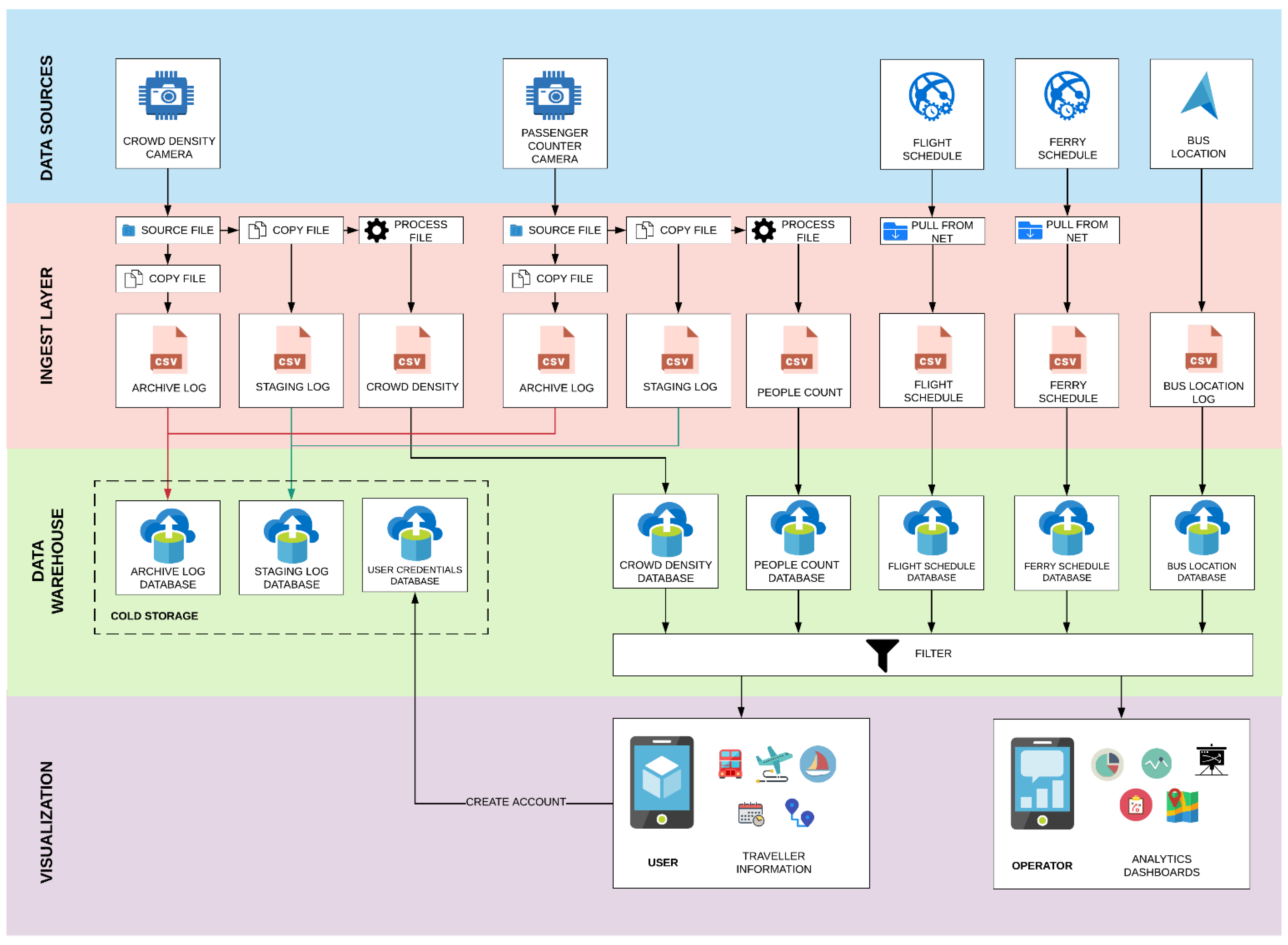Sustainability 13 06366 g012