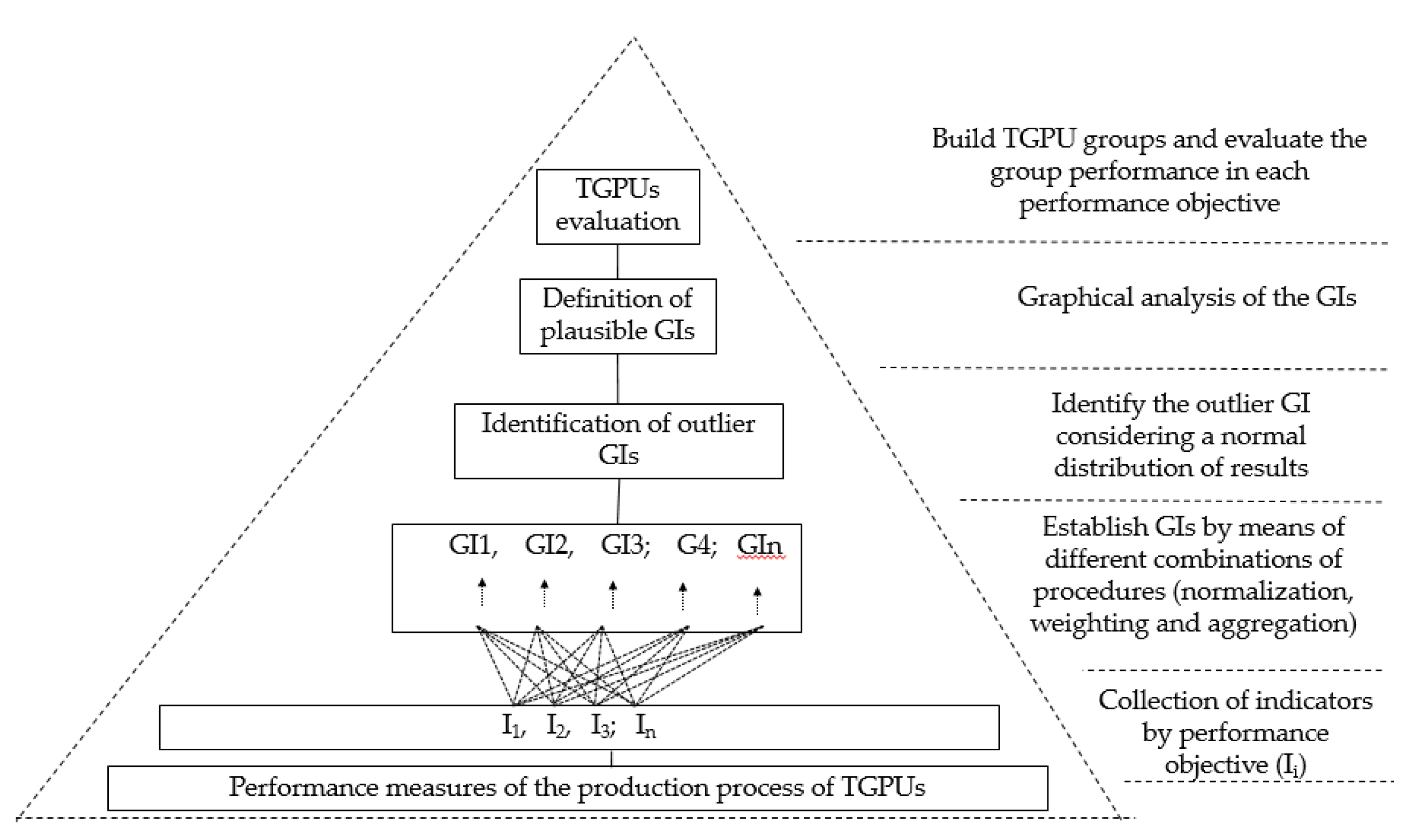 Sustainability 13 06367 g001