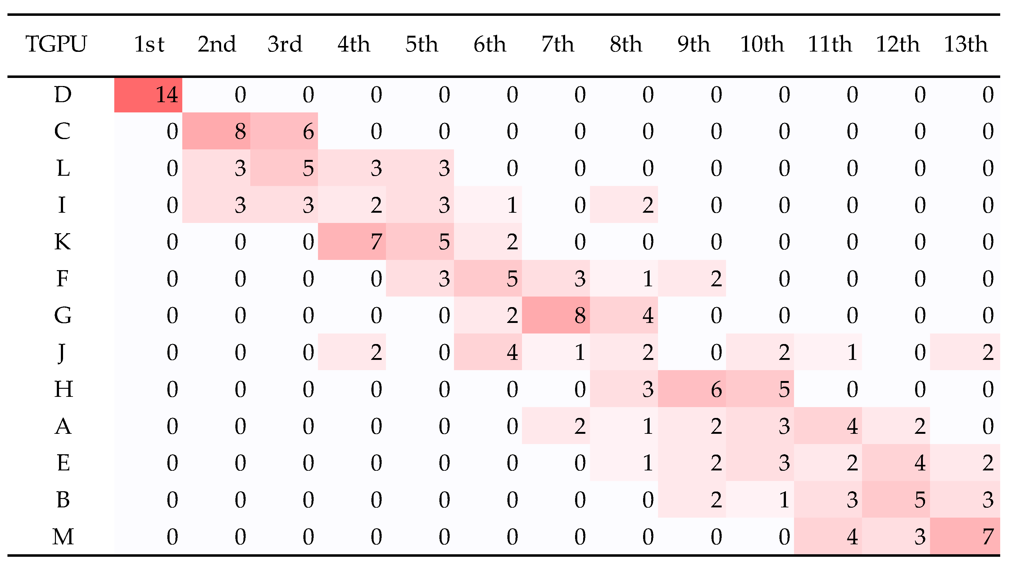 Sustainability 13 06367 g004