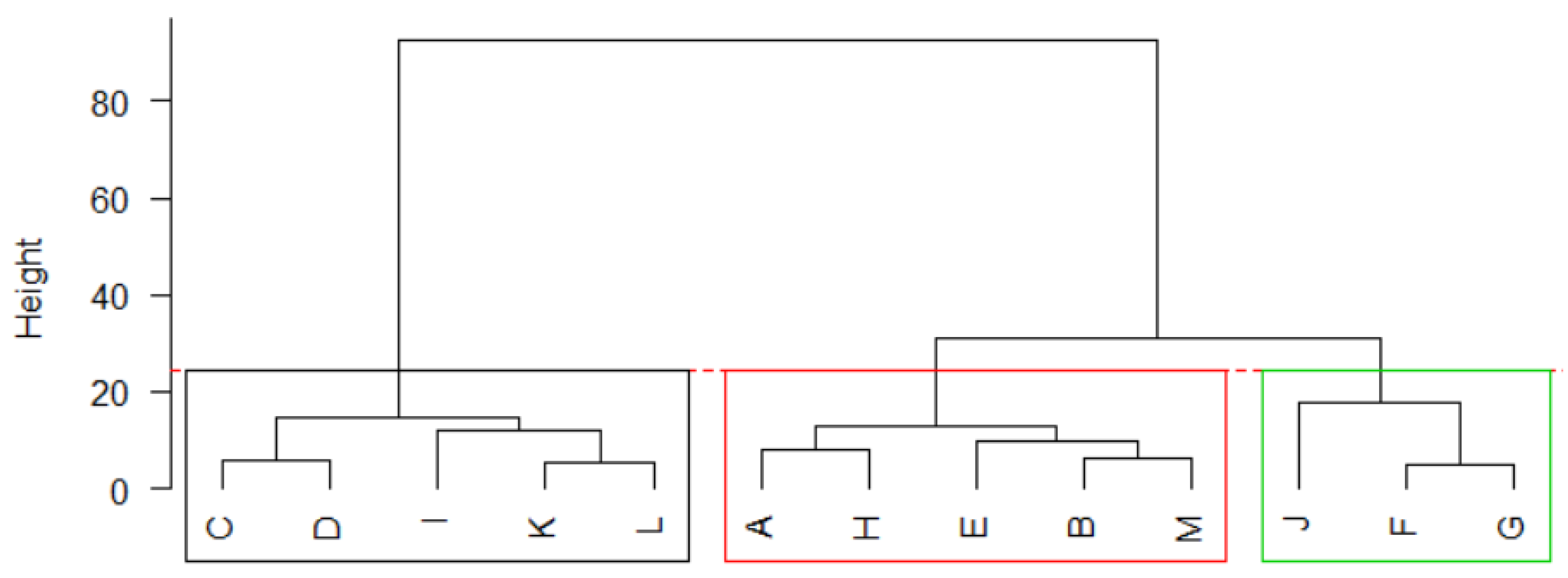 Sustainability 13 06367 g005