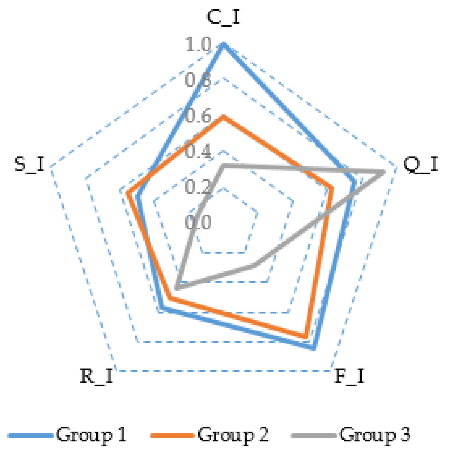 Sustainability 13 06367 g006