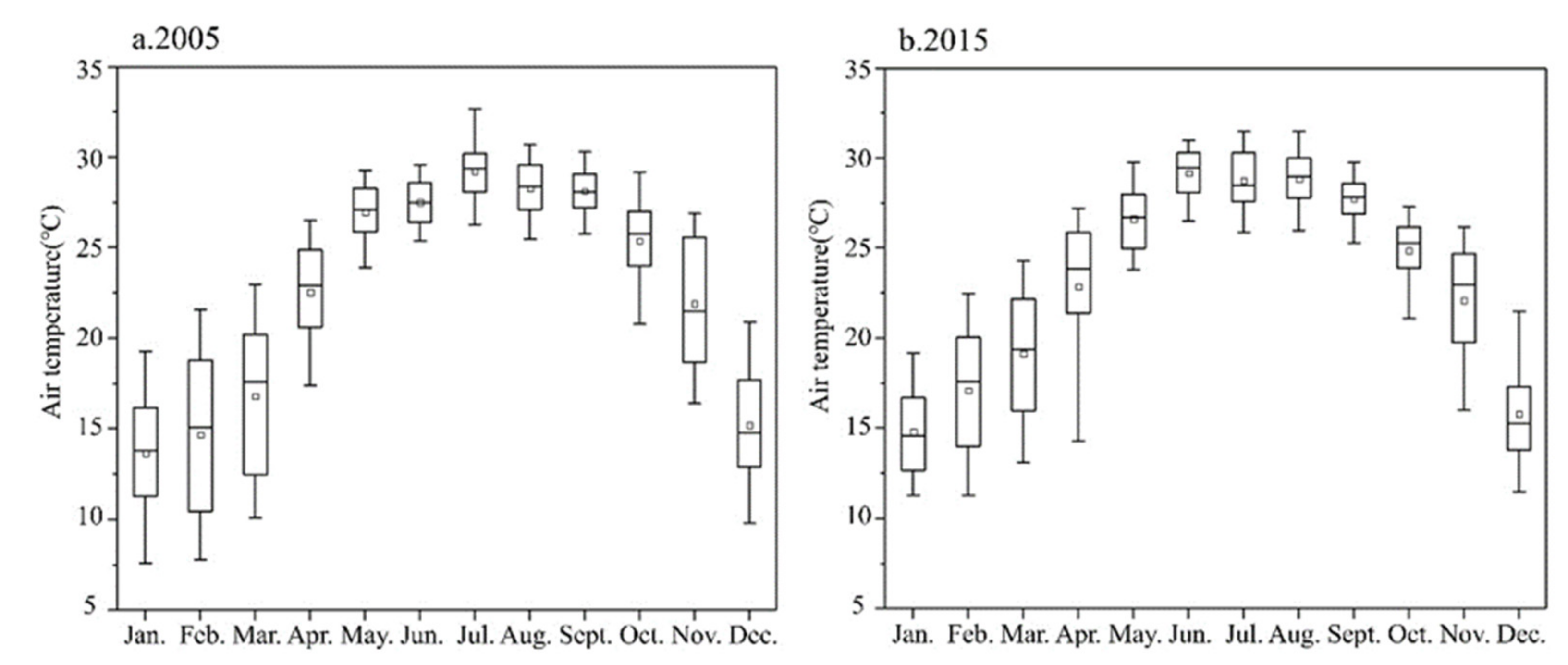 Sustainability 13 06374 g002