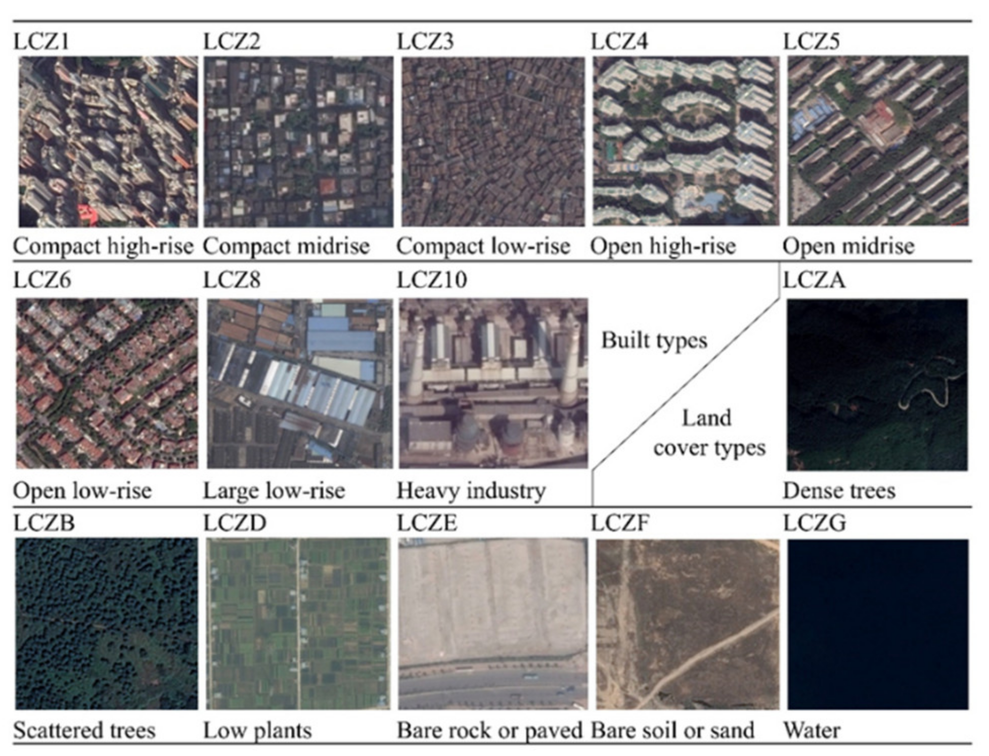 Sustainability 13 06374 g003