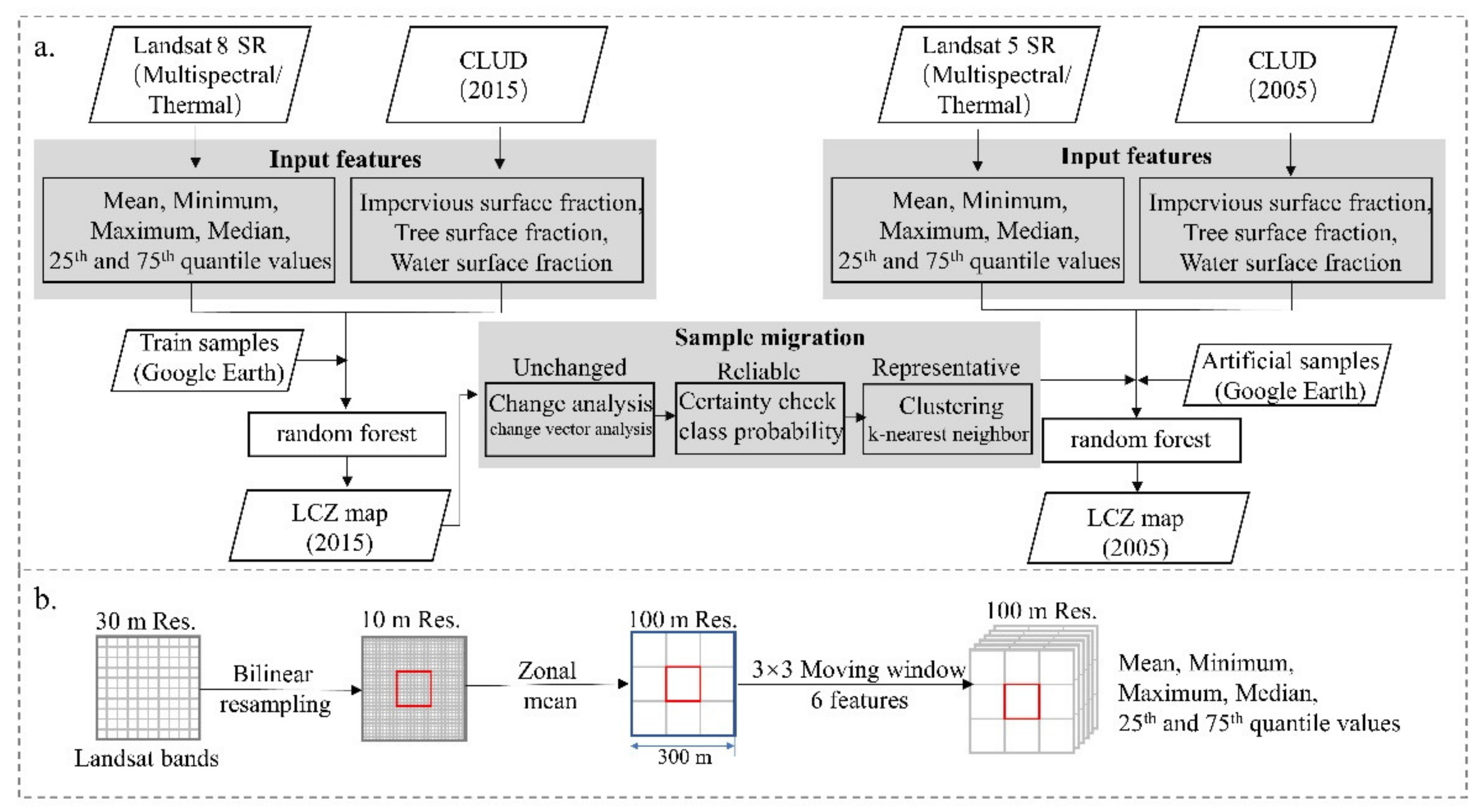 Sustainability 13 06374 g004