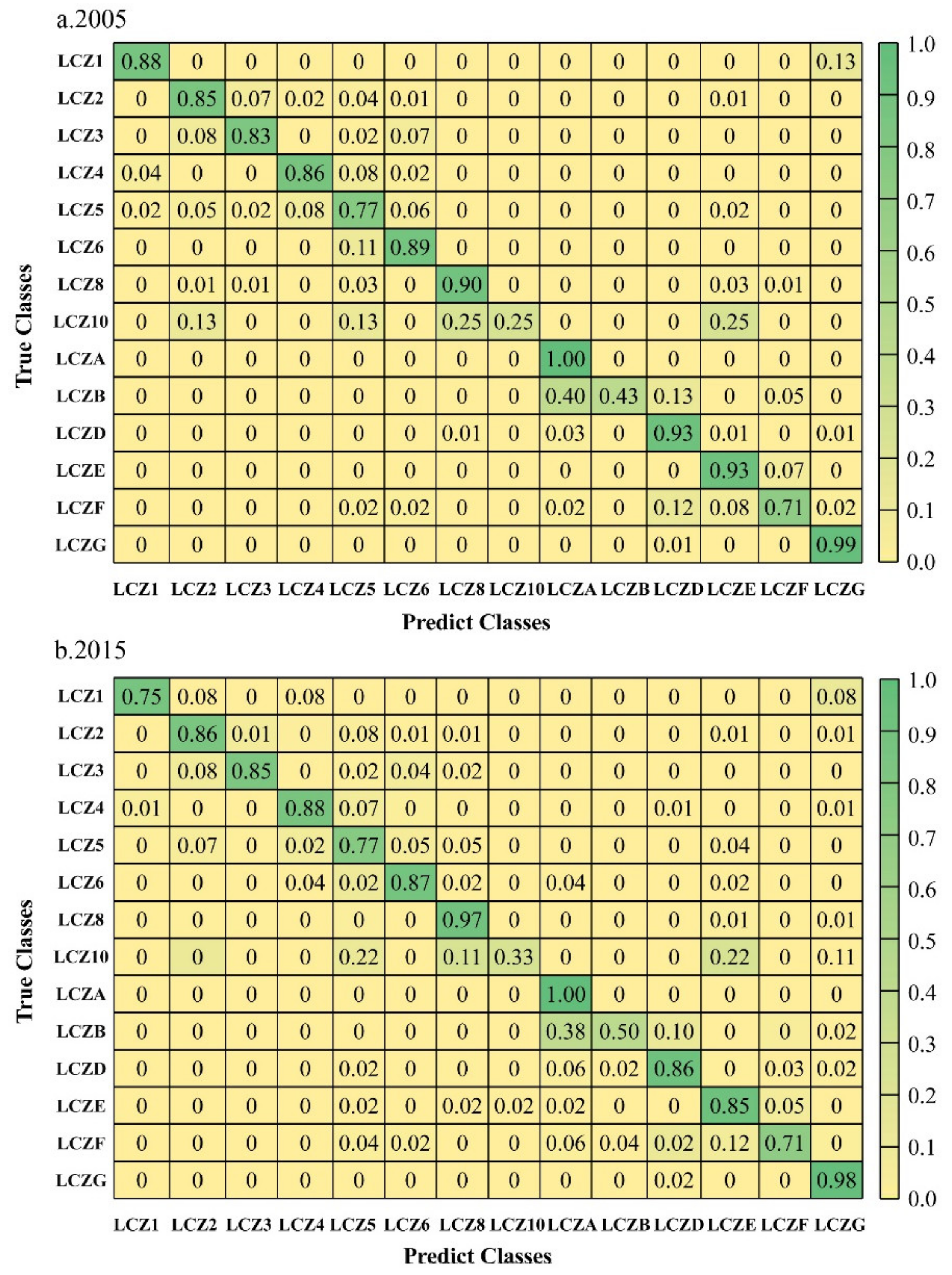 Sustainability 13 06374 g006