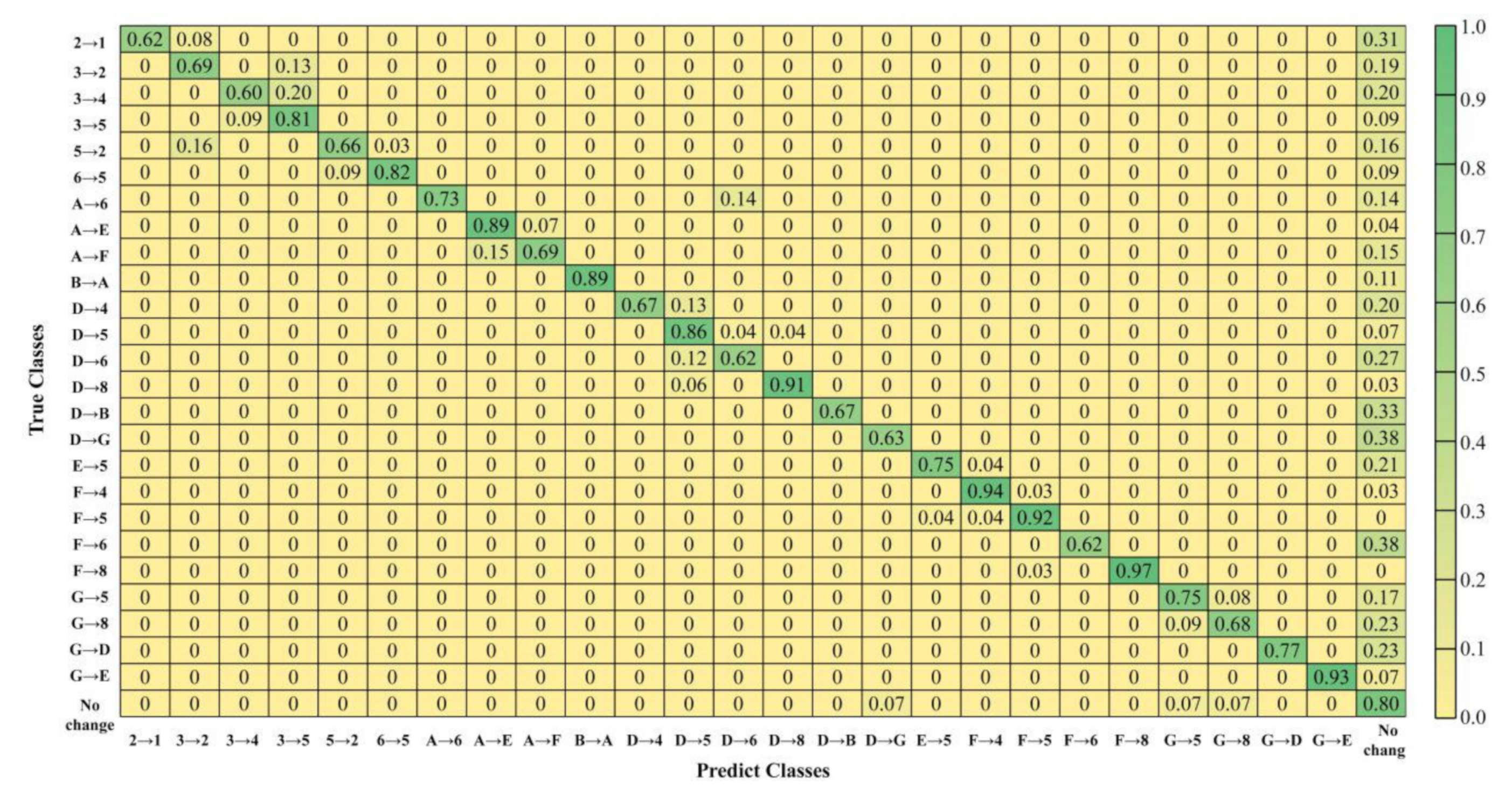Sustainability 13 06374 g007