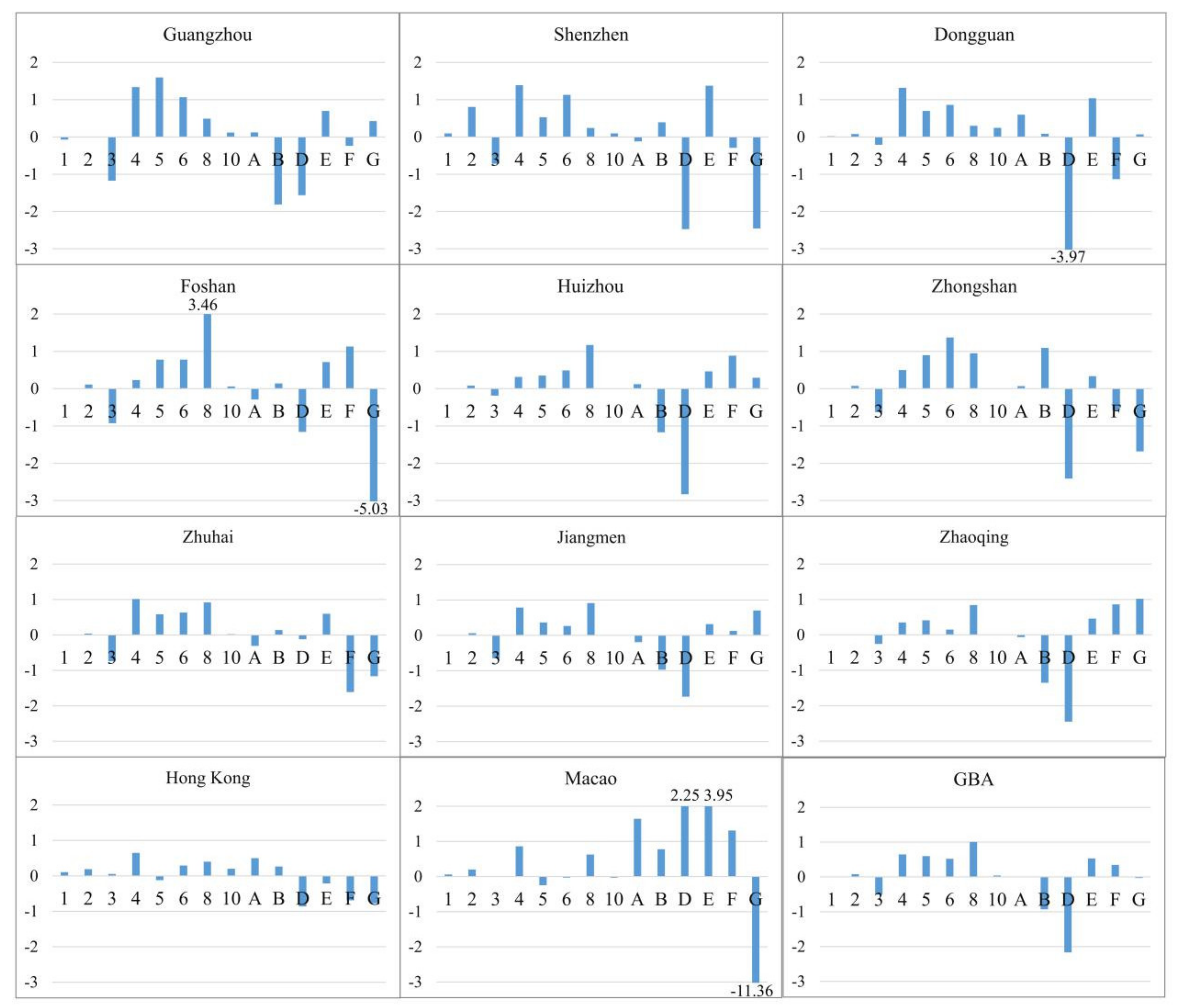 Sustainability 13 06374 g008