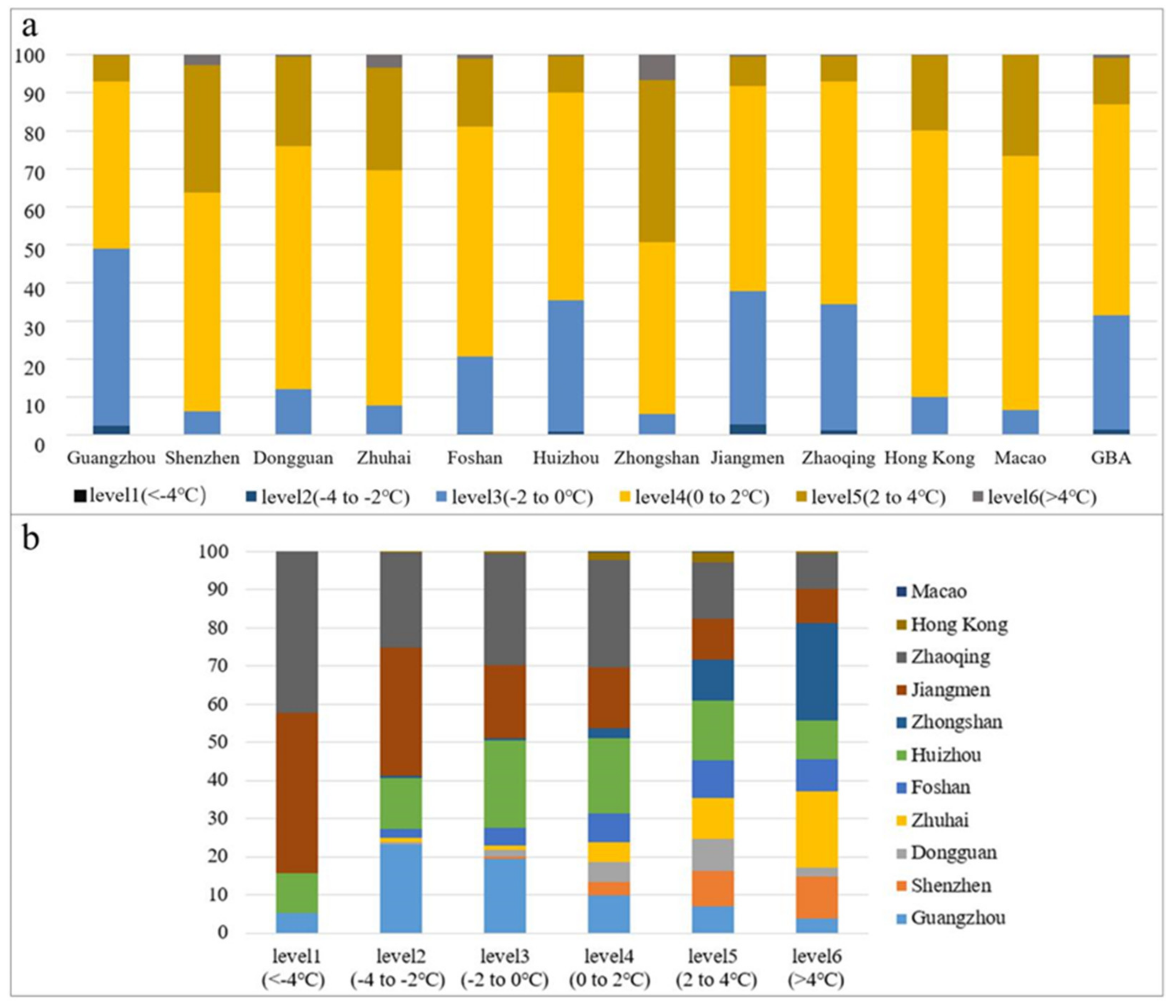 Sustainability 13 06374 g011