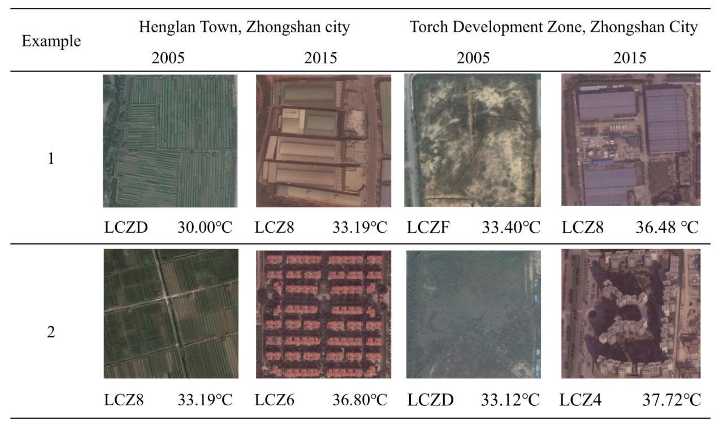 Sustainability 13 06374 g012