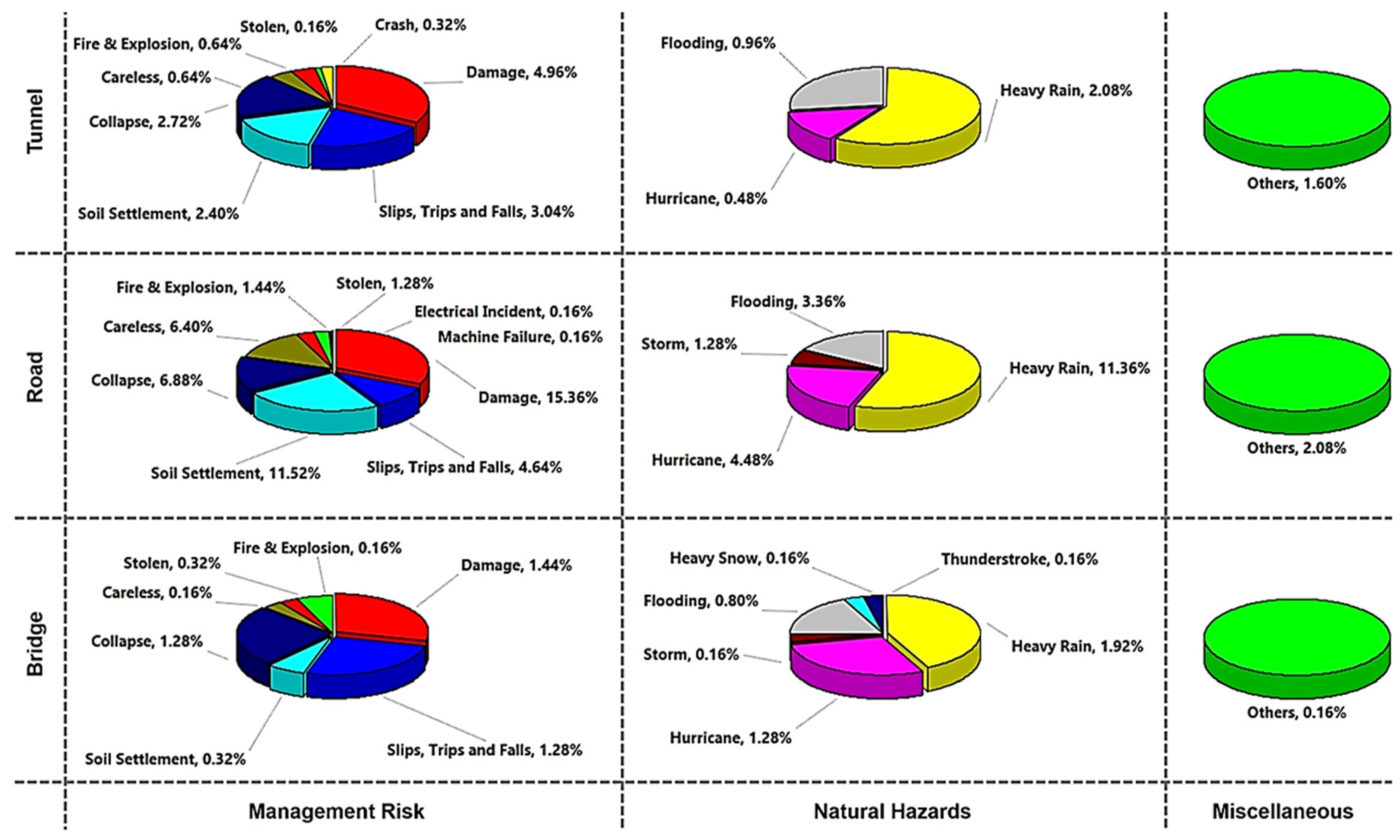 Sustainability 13 06376 g001