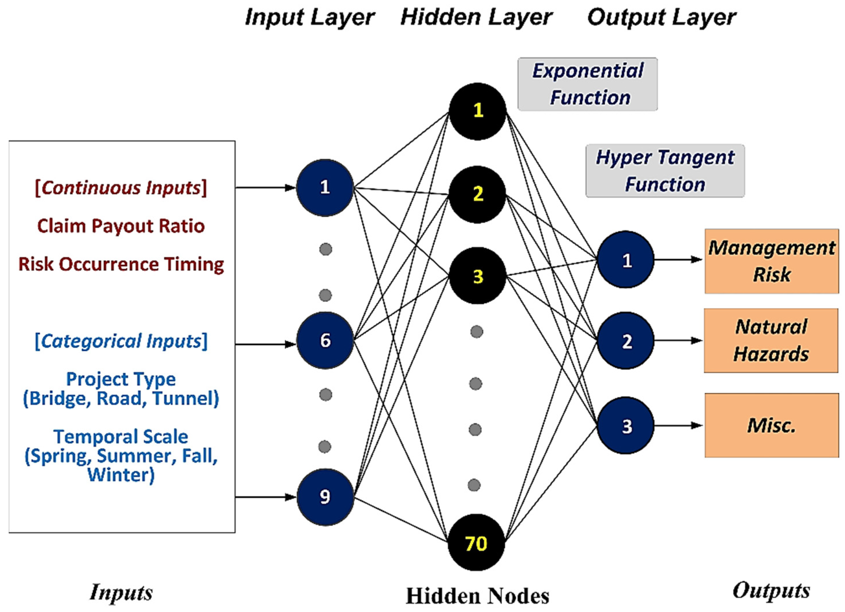 Sustainability 13 06376 g003