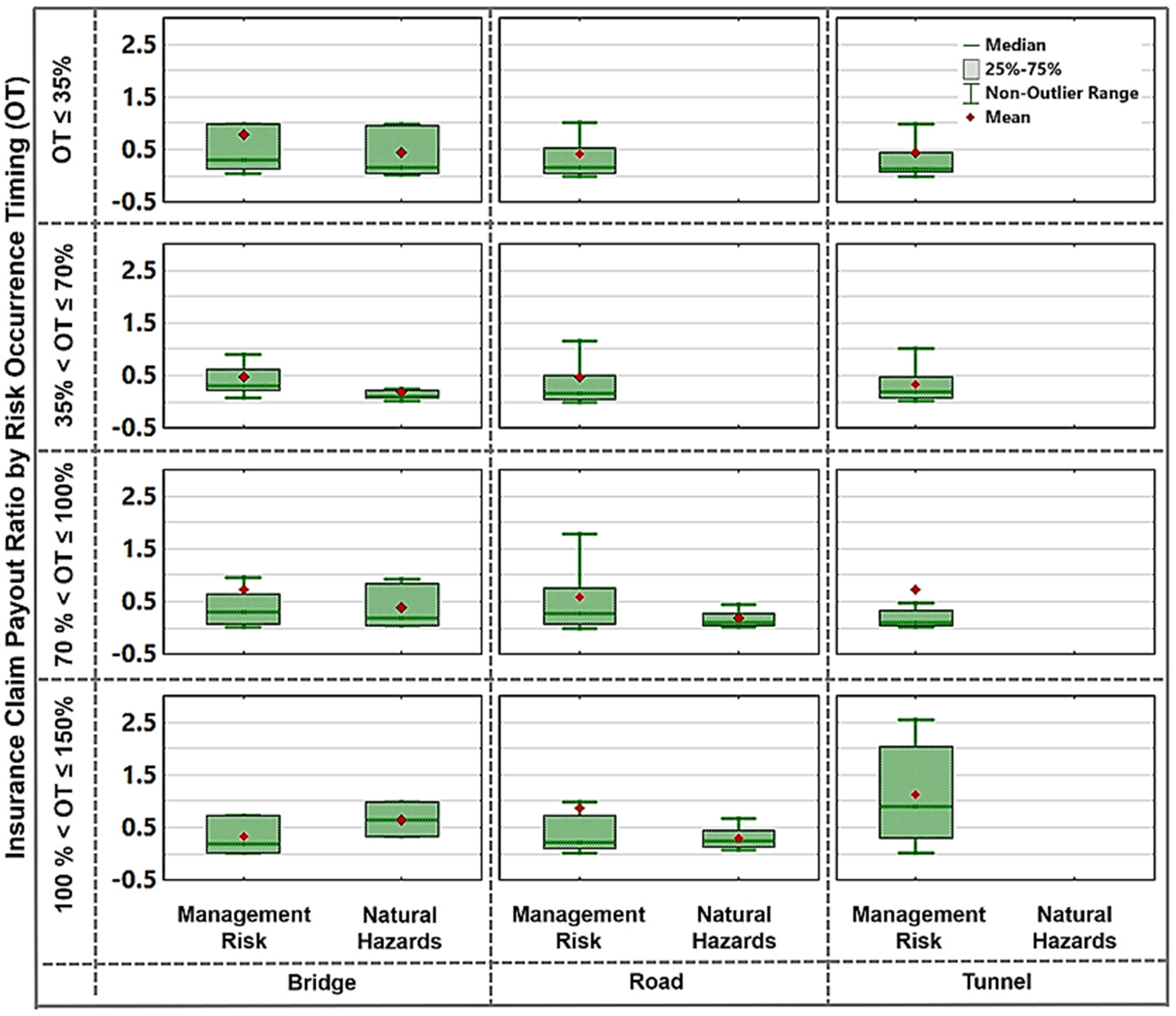 Sustainability 13 06376 g004