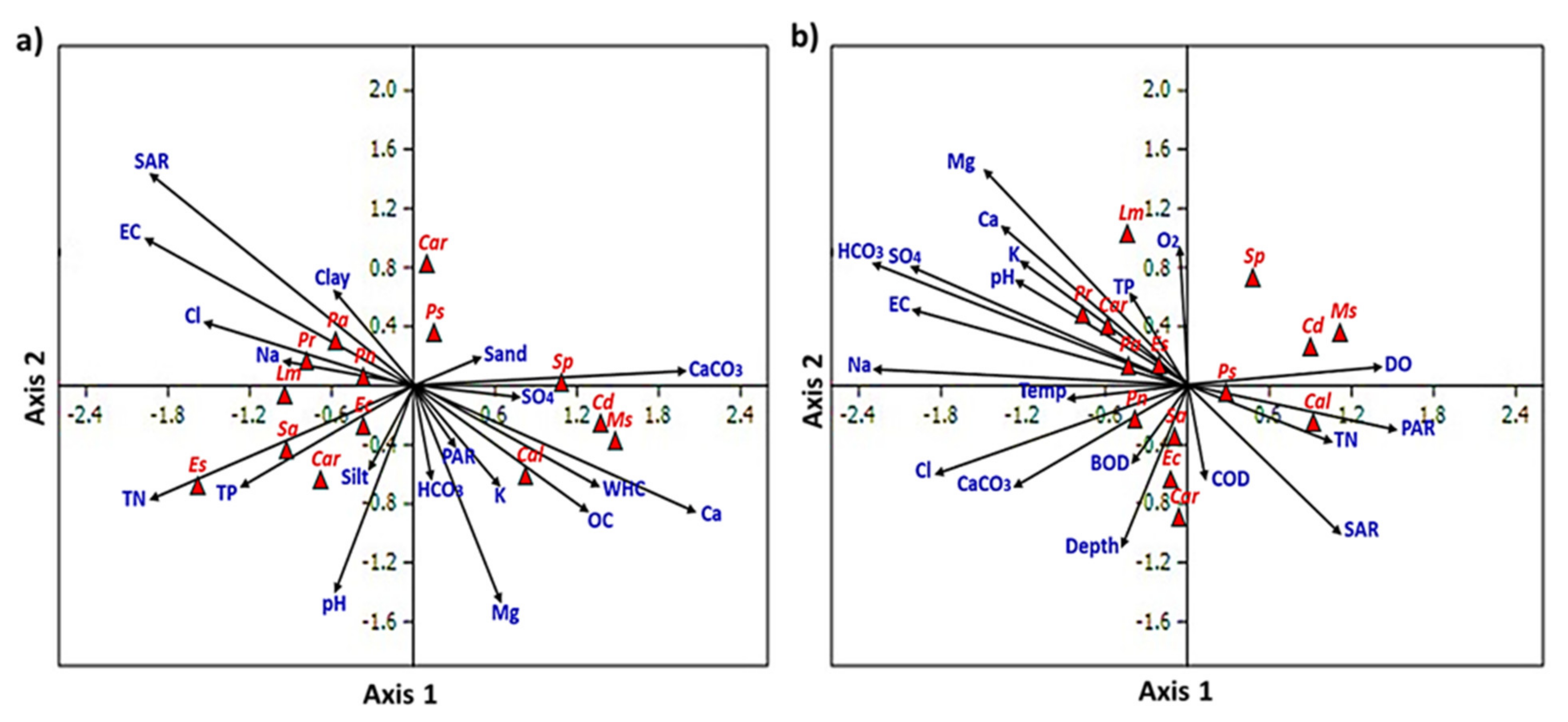 Sustainability 13 06377 g003 Sustainability 13 06377 g003