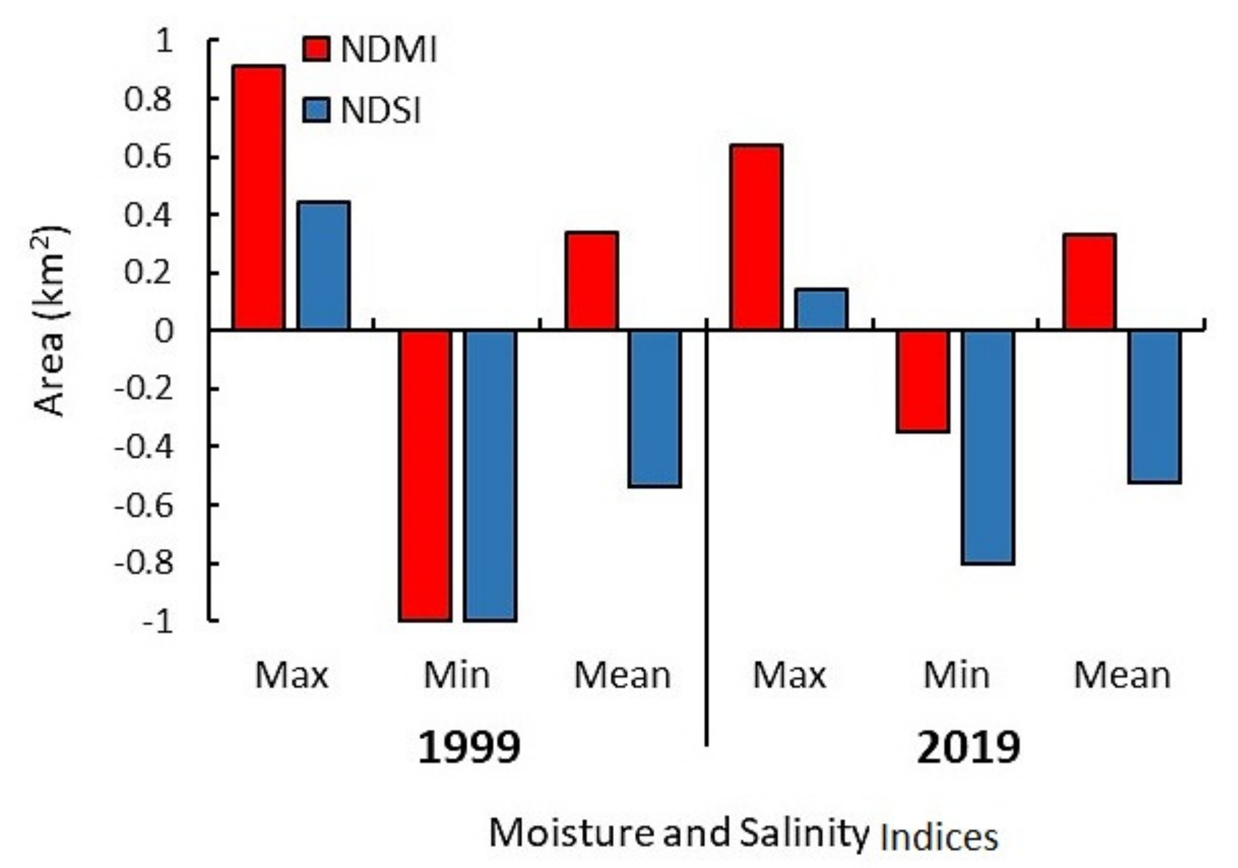 Sustainability 13 06377 g006 Sustainability 13 06377 g006