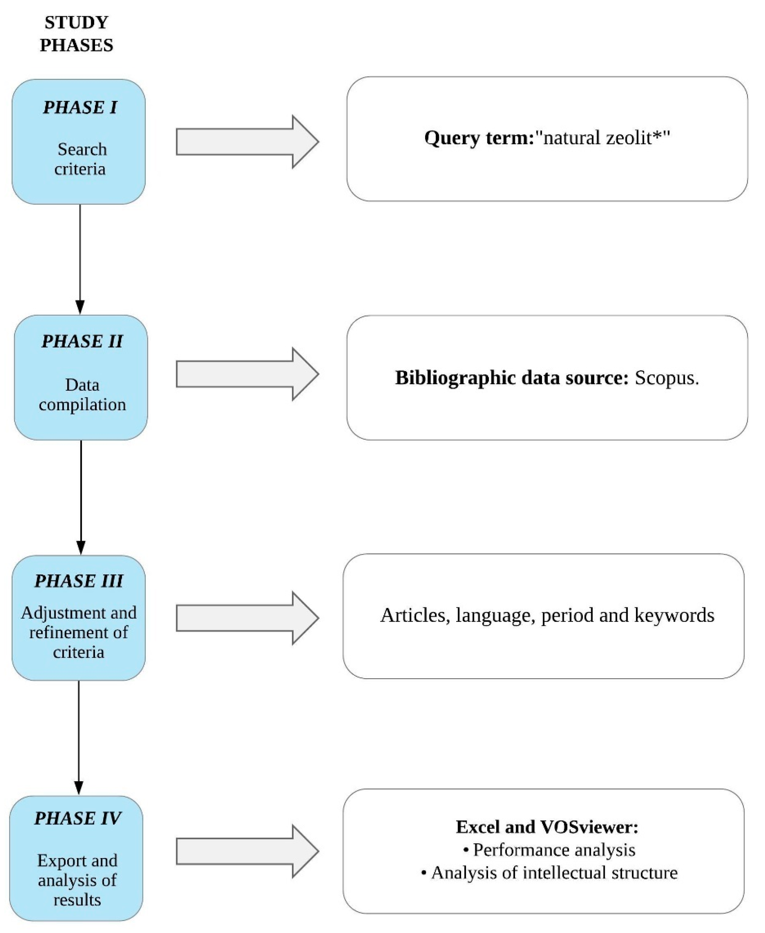 Sustainability 13 06378 g001 Sustainability 13 06378 g001