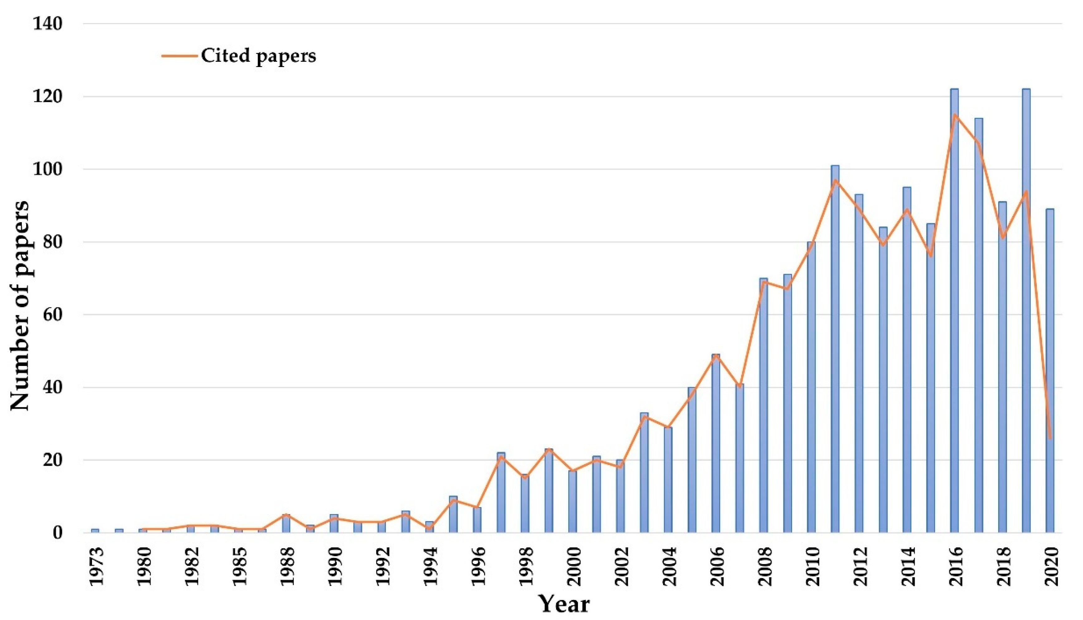 Sustainability 13 06378 g002 Sustainability 13 06378 g002