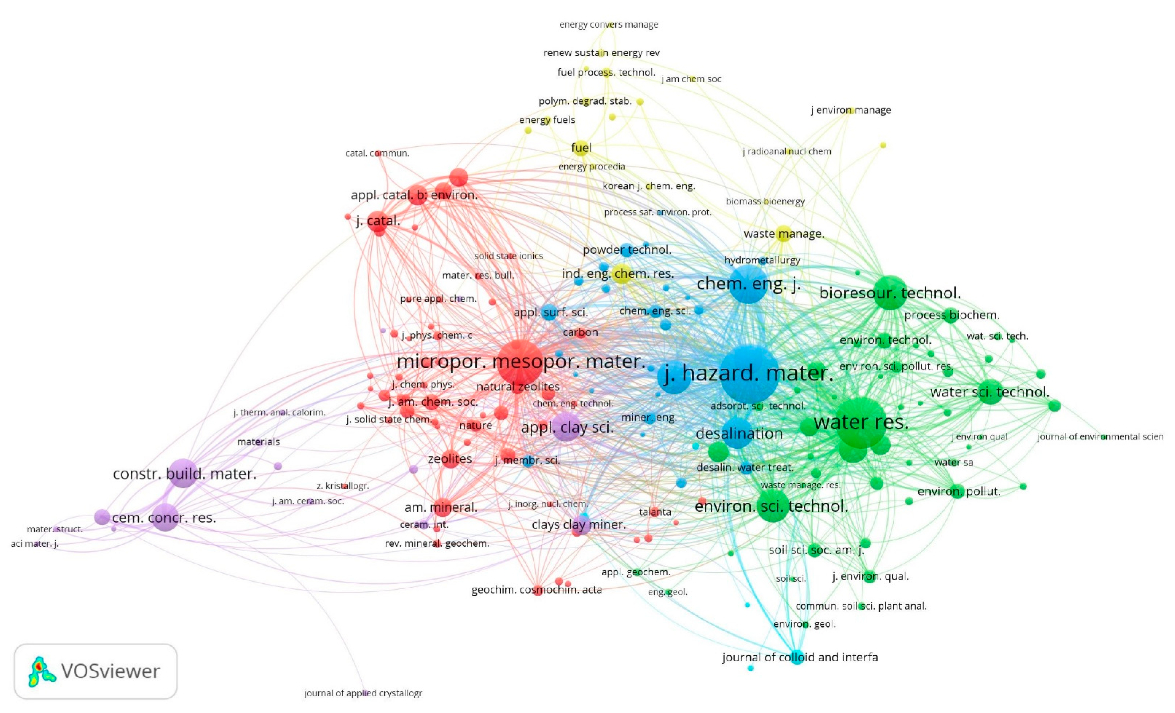 Sustainability 13 06378 g005 Sustainability 13 06378 g005