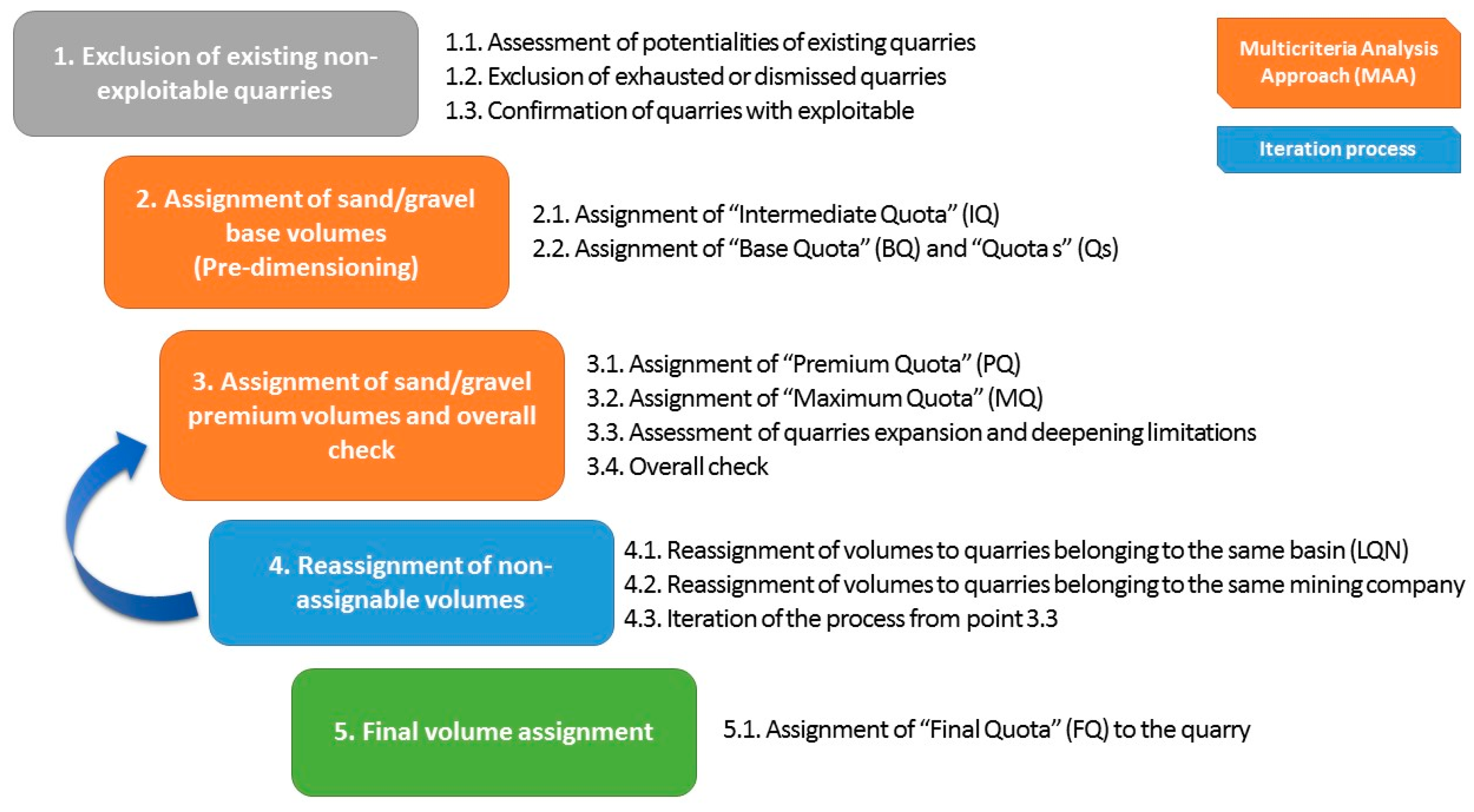 Sustainability 13 06380 g002 Sustainability 13 06380 g002