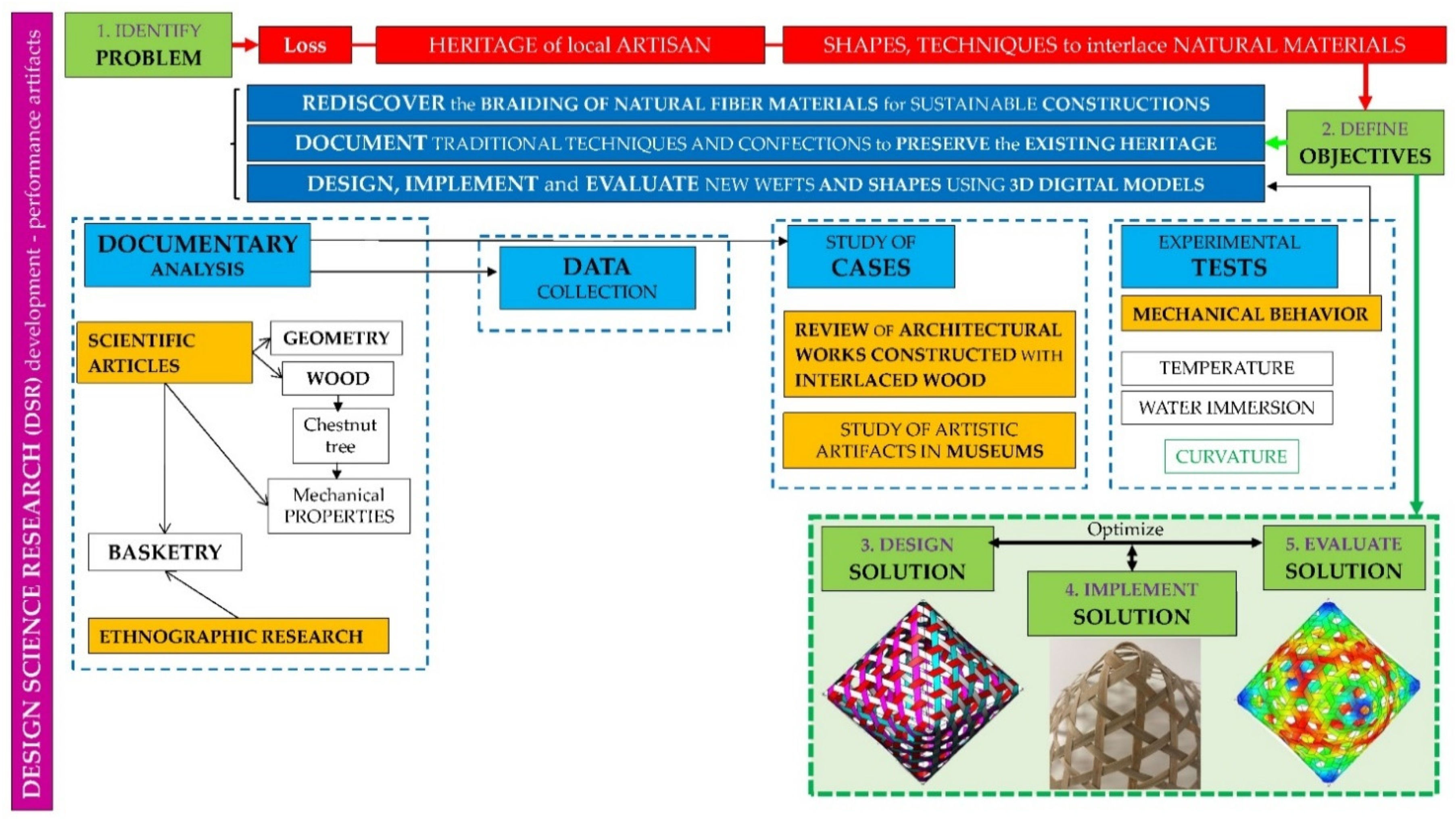 Sustainability 13 06383 g007