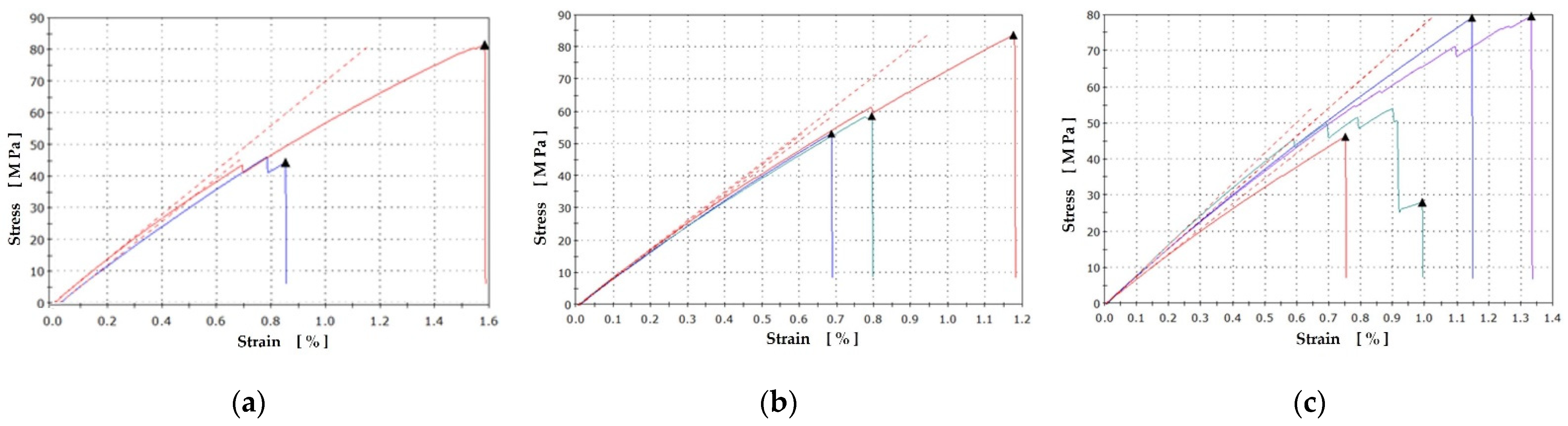 Sustainability 13 06383 g011